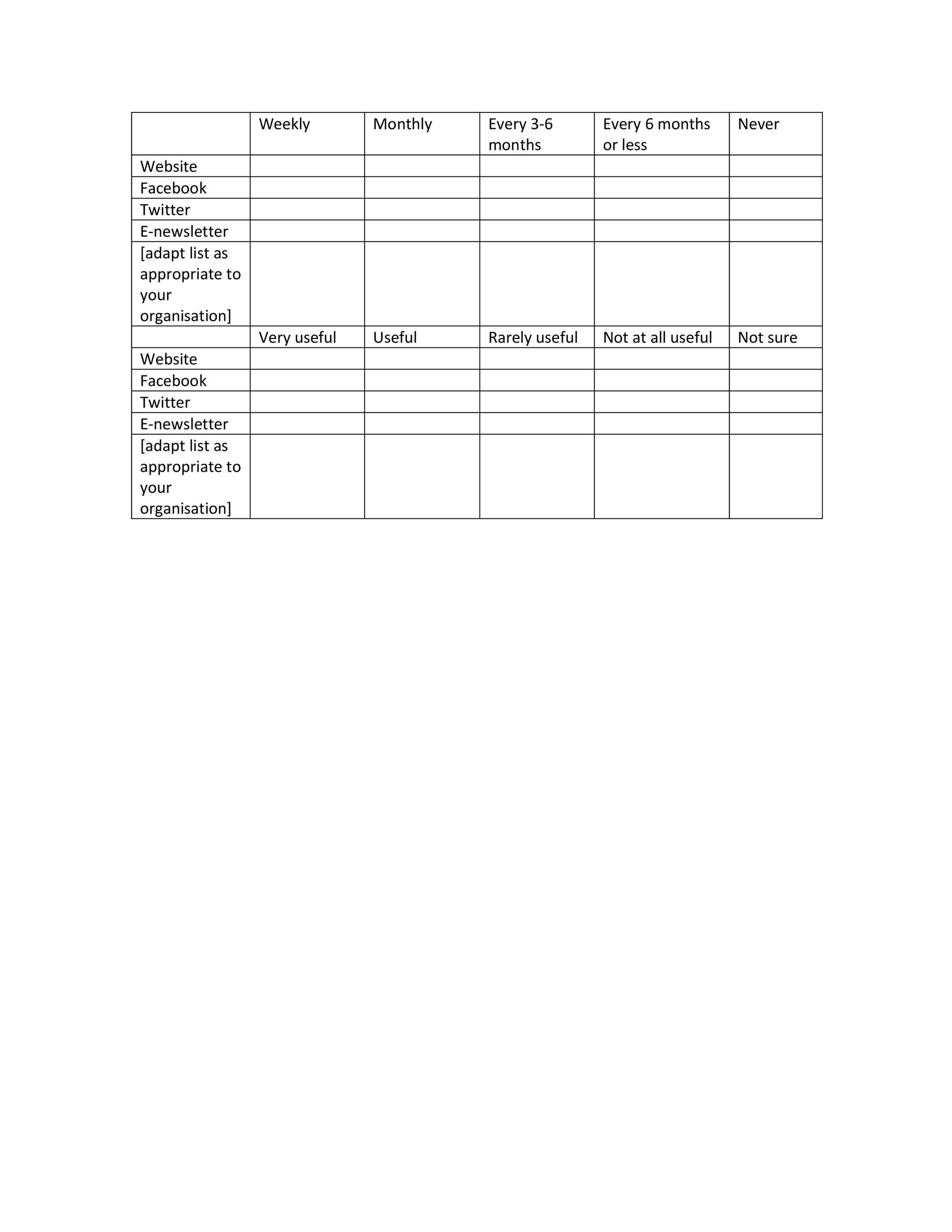 30 Free Likert Scale Templates Examples Template Lab