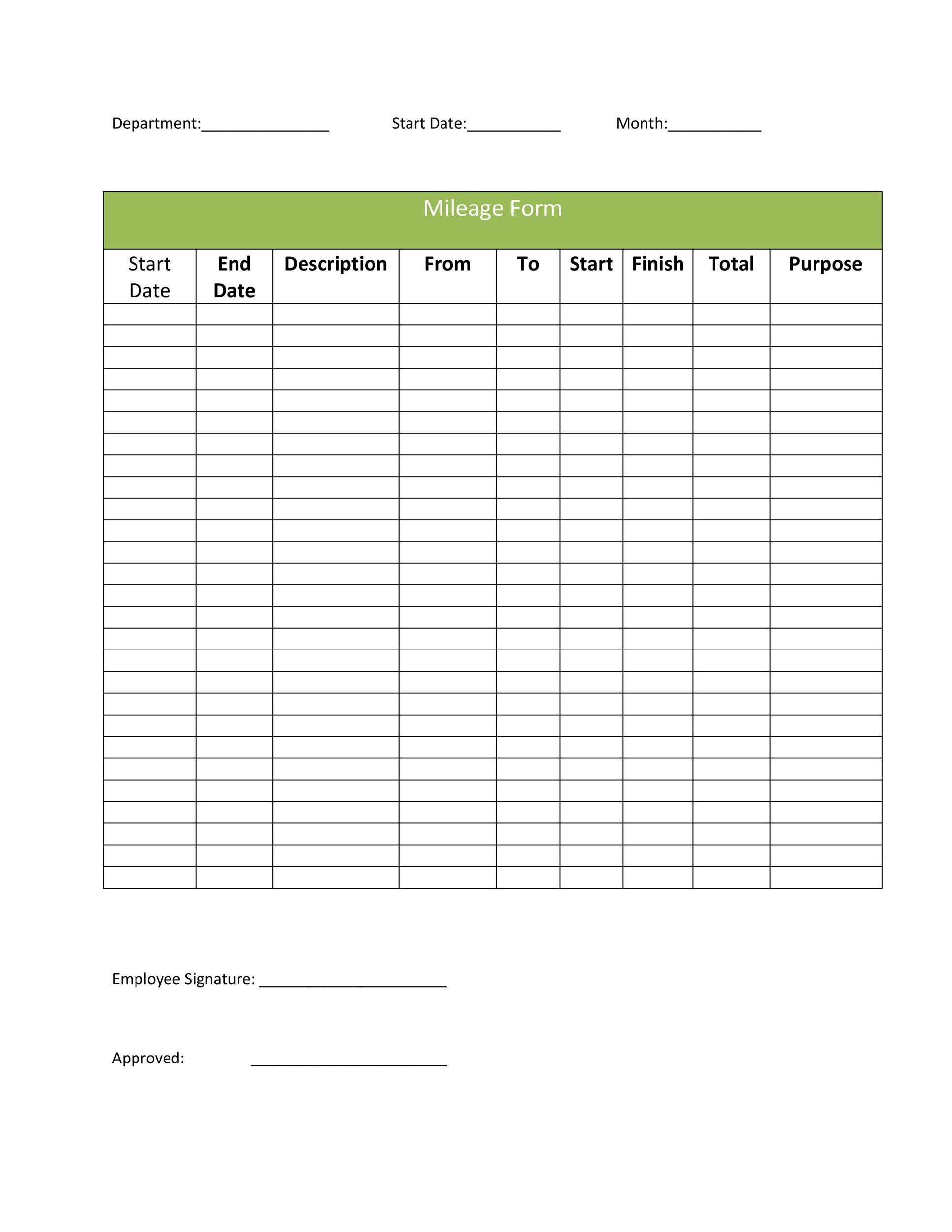 Irs Mileage Chart