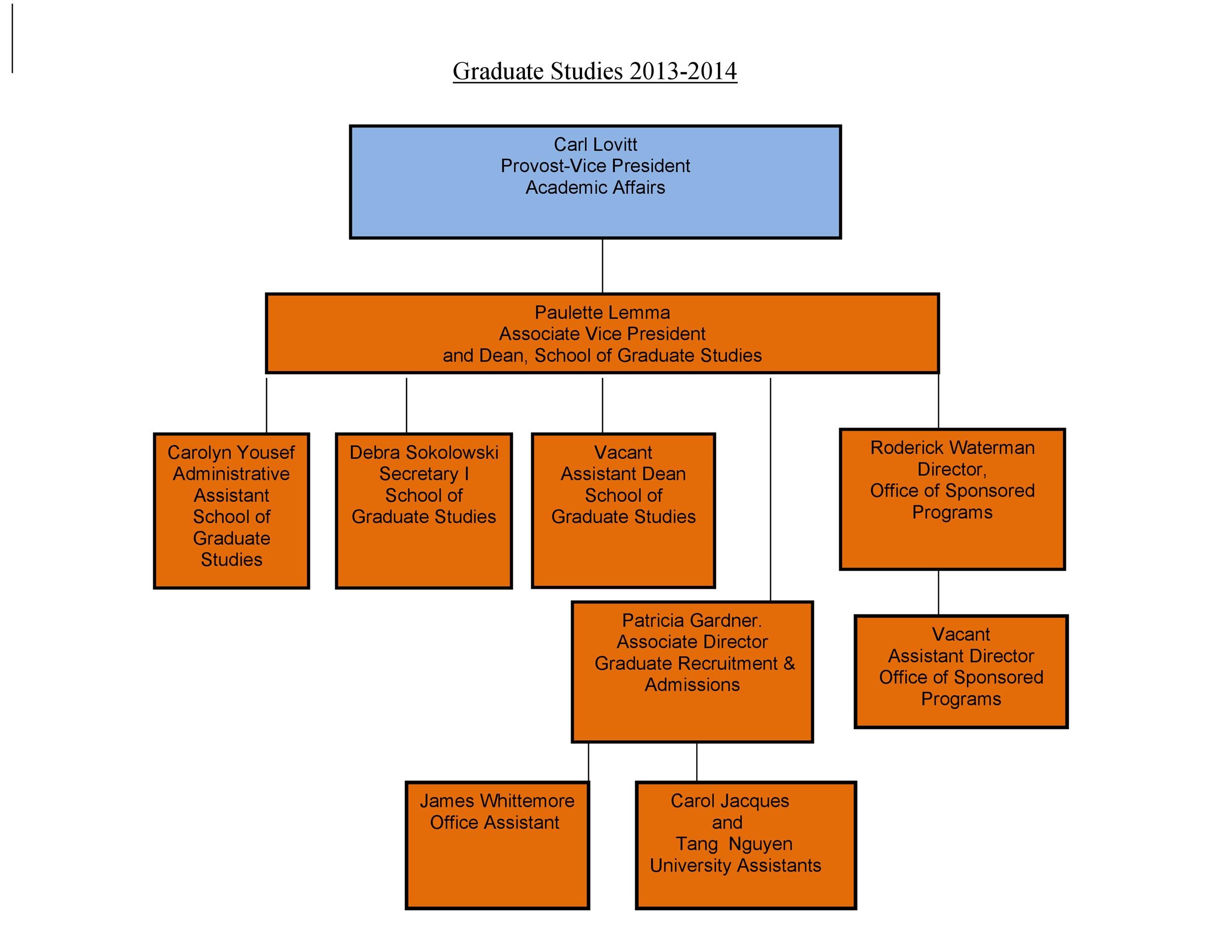 40-organizational-chart-templates-word-excel-powerpoint