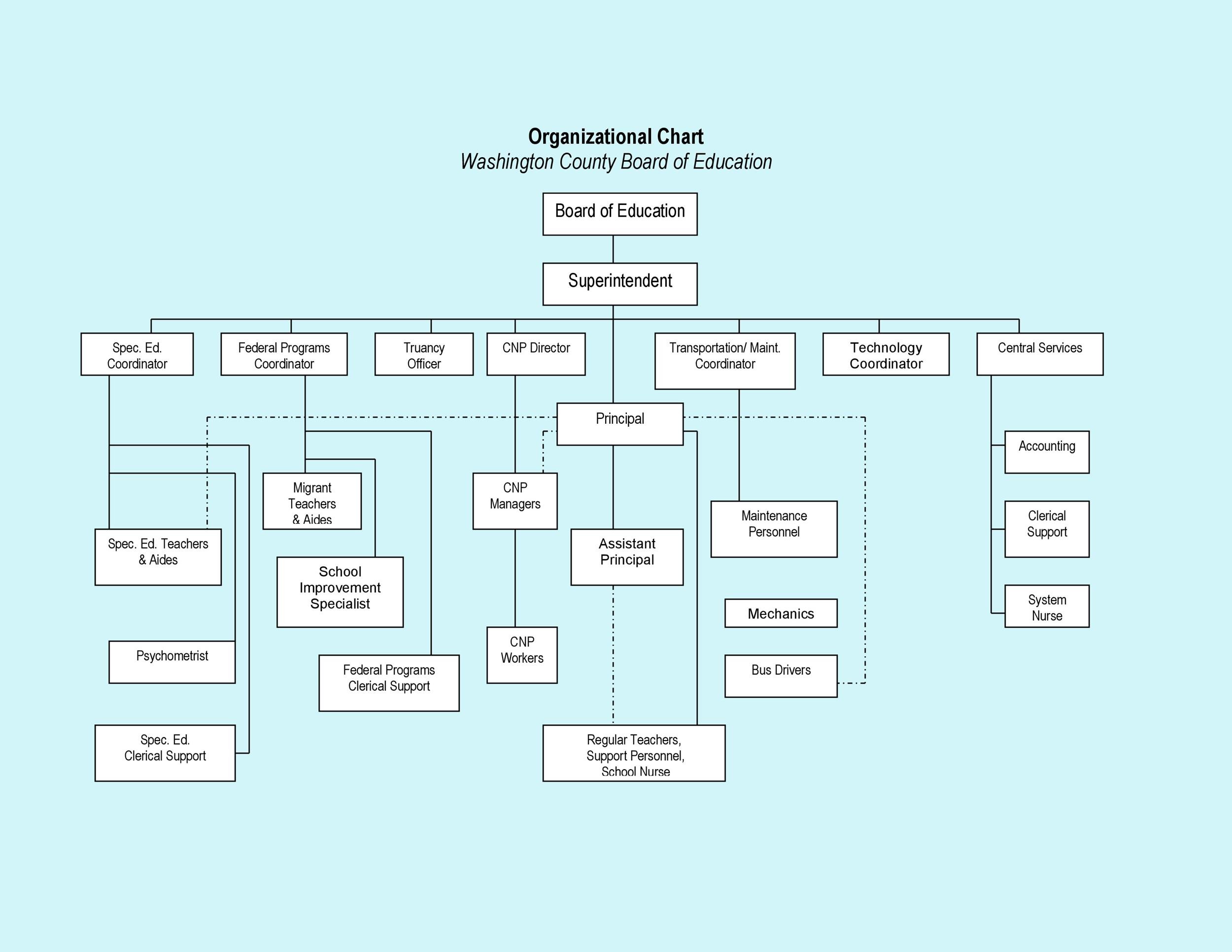 School Organizational Chart Template