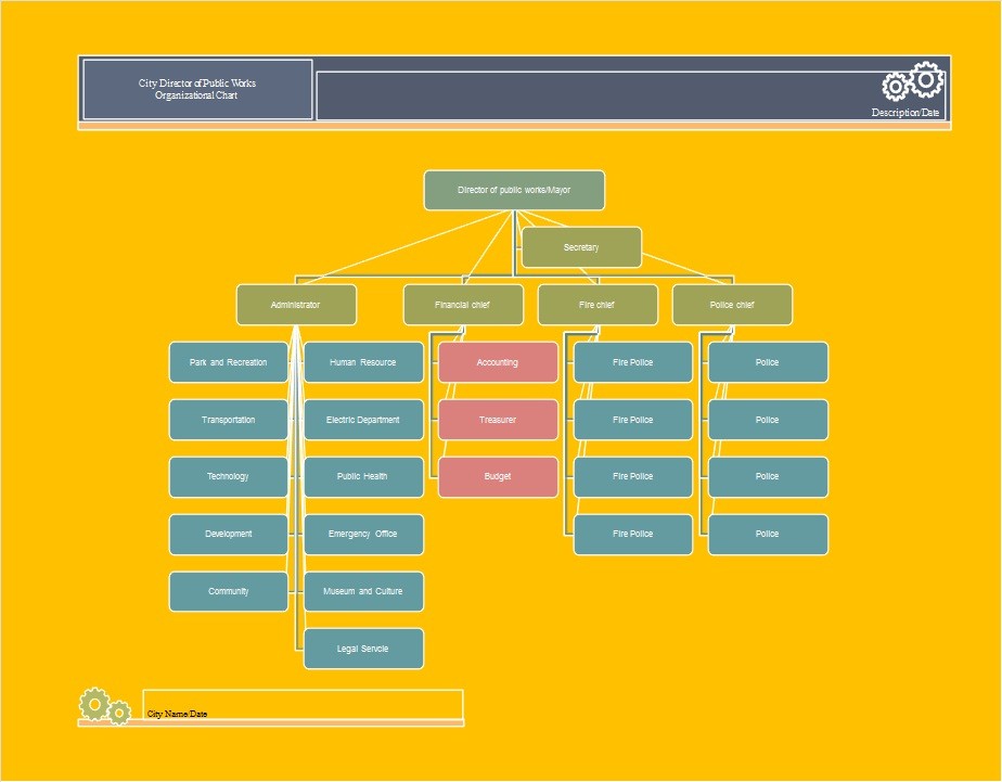 40 Organizational Chart Templates Word Excel PowerPoint 