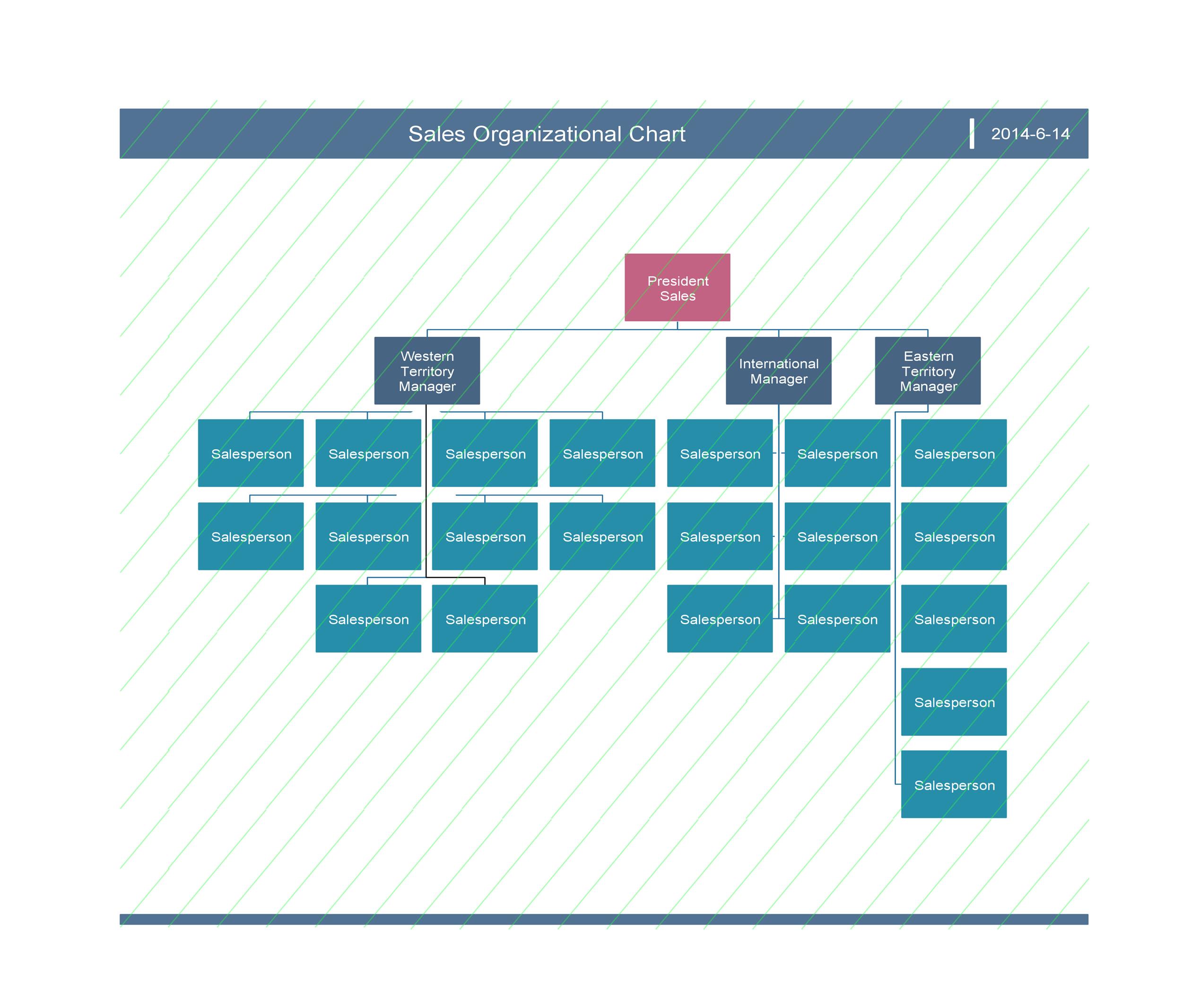 Org Chart Template Powerpoint Free Download