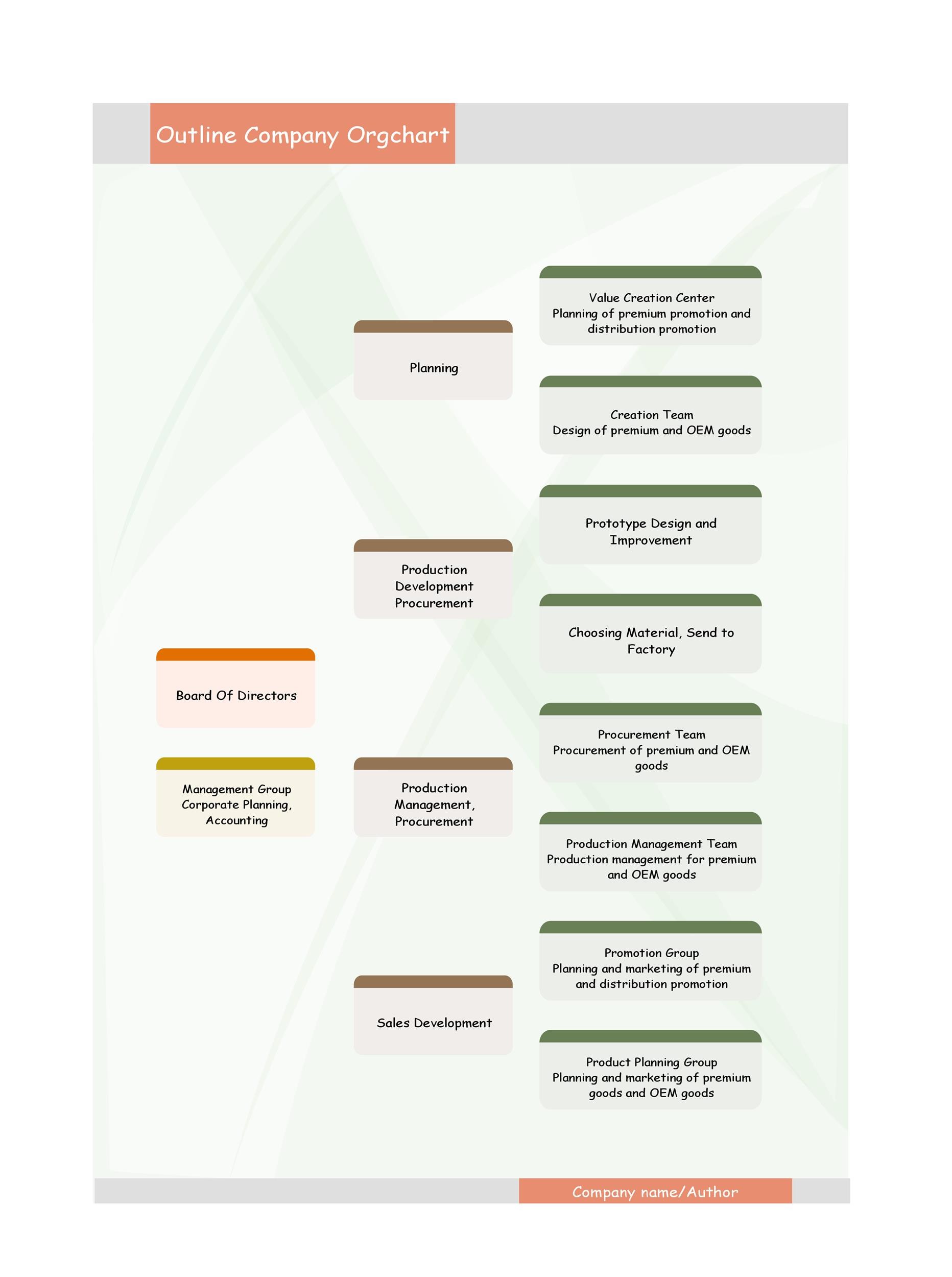 Restaurant Organizational Chart Pdf