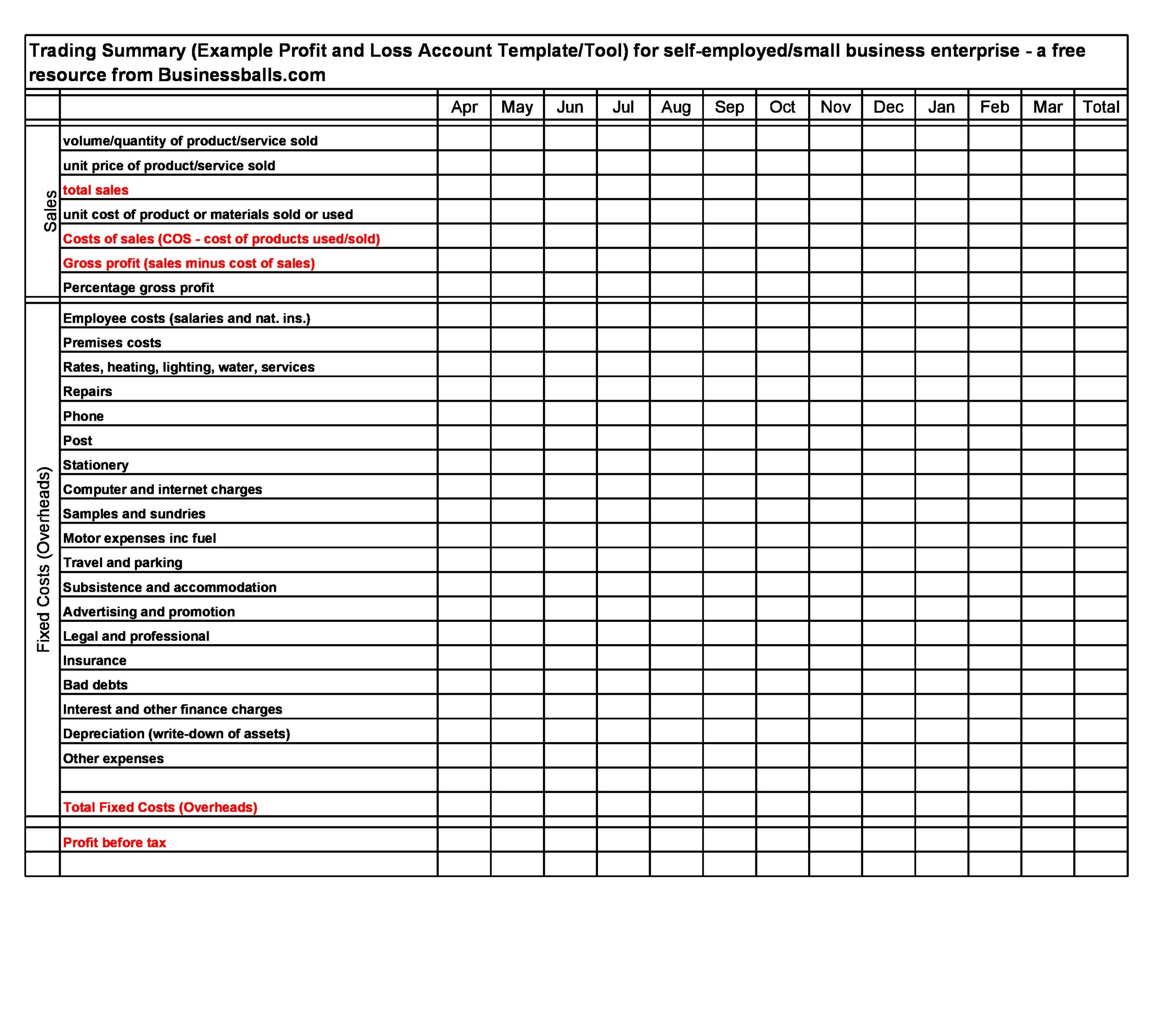 35 Profit And Loss Statement Templates Forms