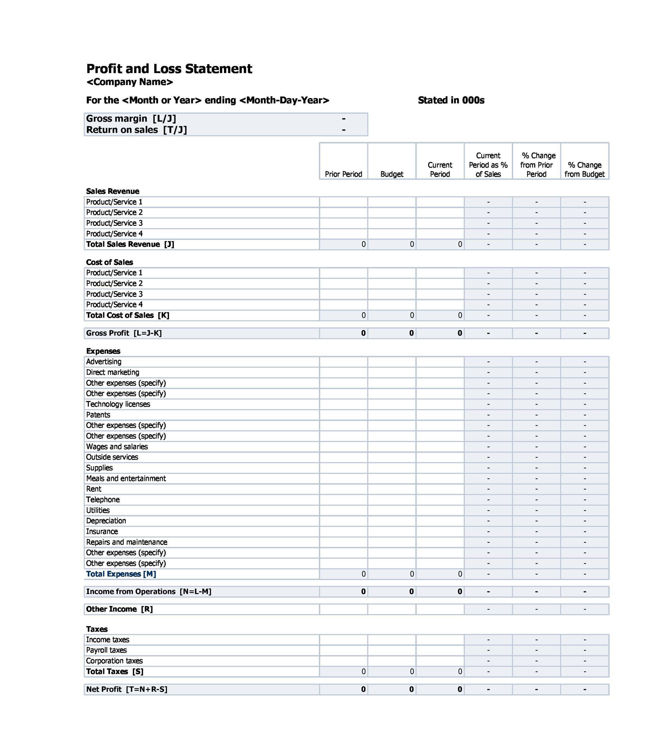 Free Printable Profit And Loss Statement Template