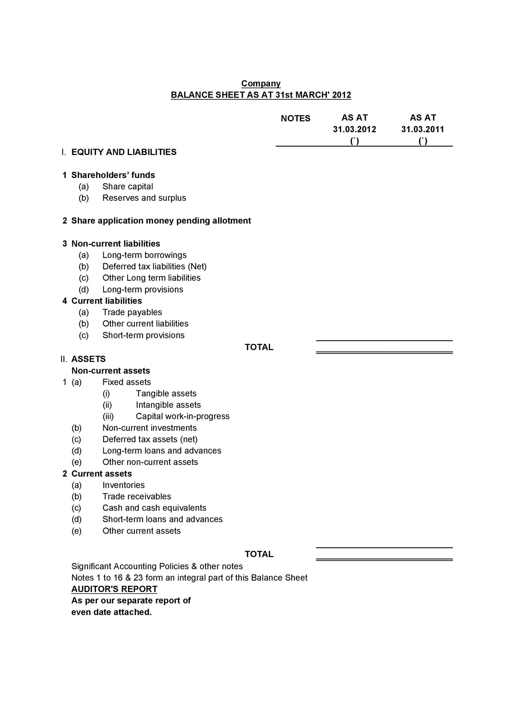 new balance sheet format 2016