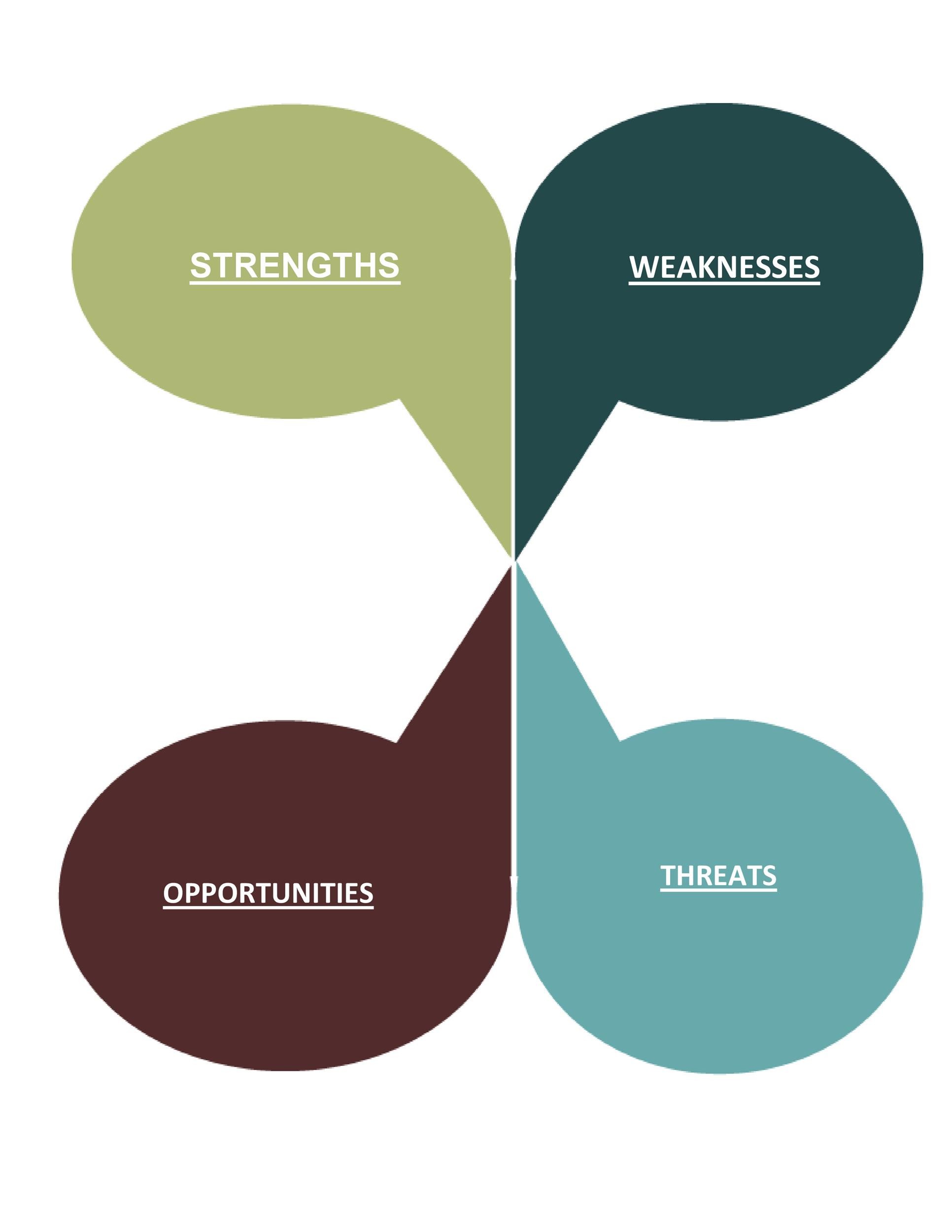 40 Powerful Swot Analysis Templates And Examples 4033