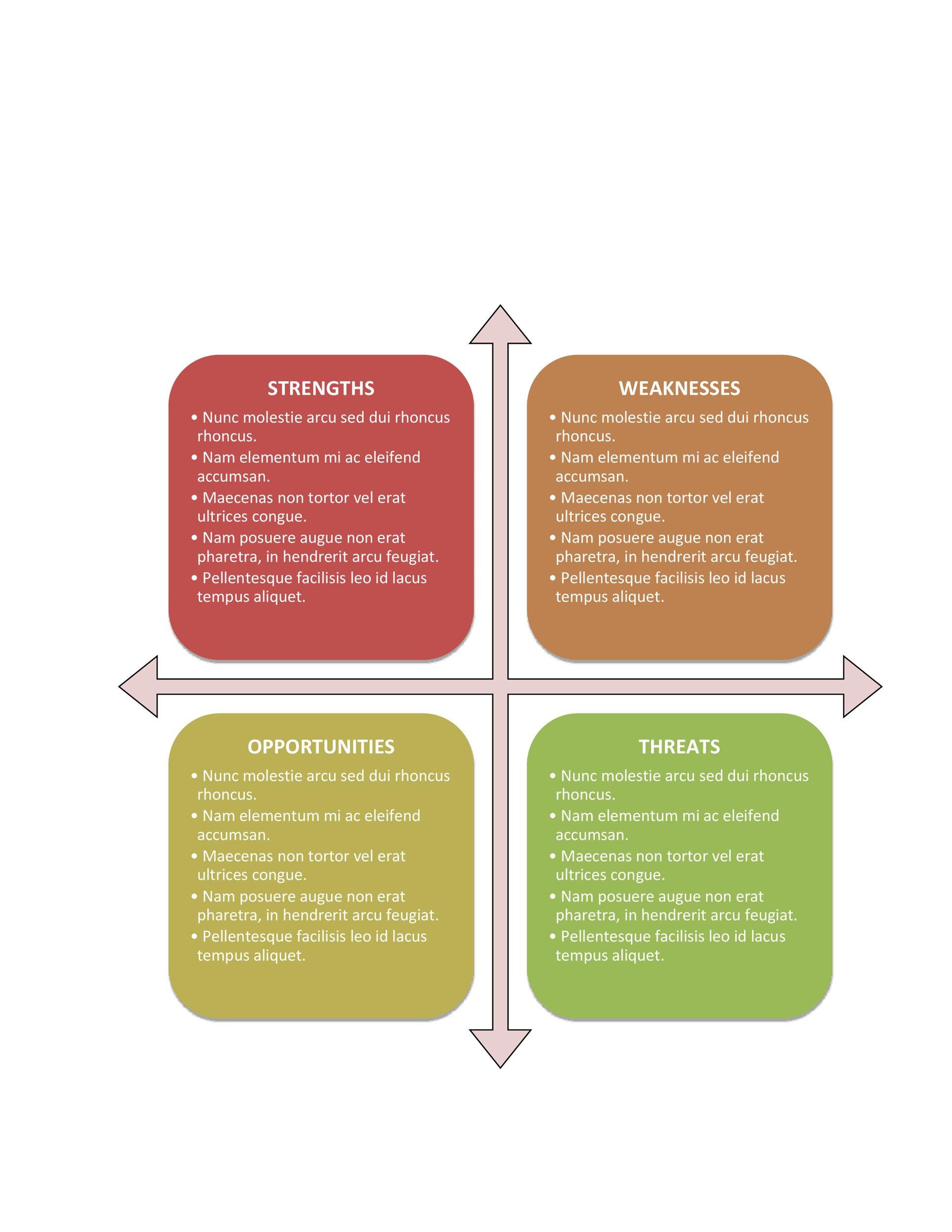 Swot analysis template download | bplans