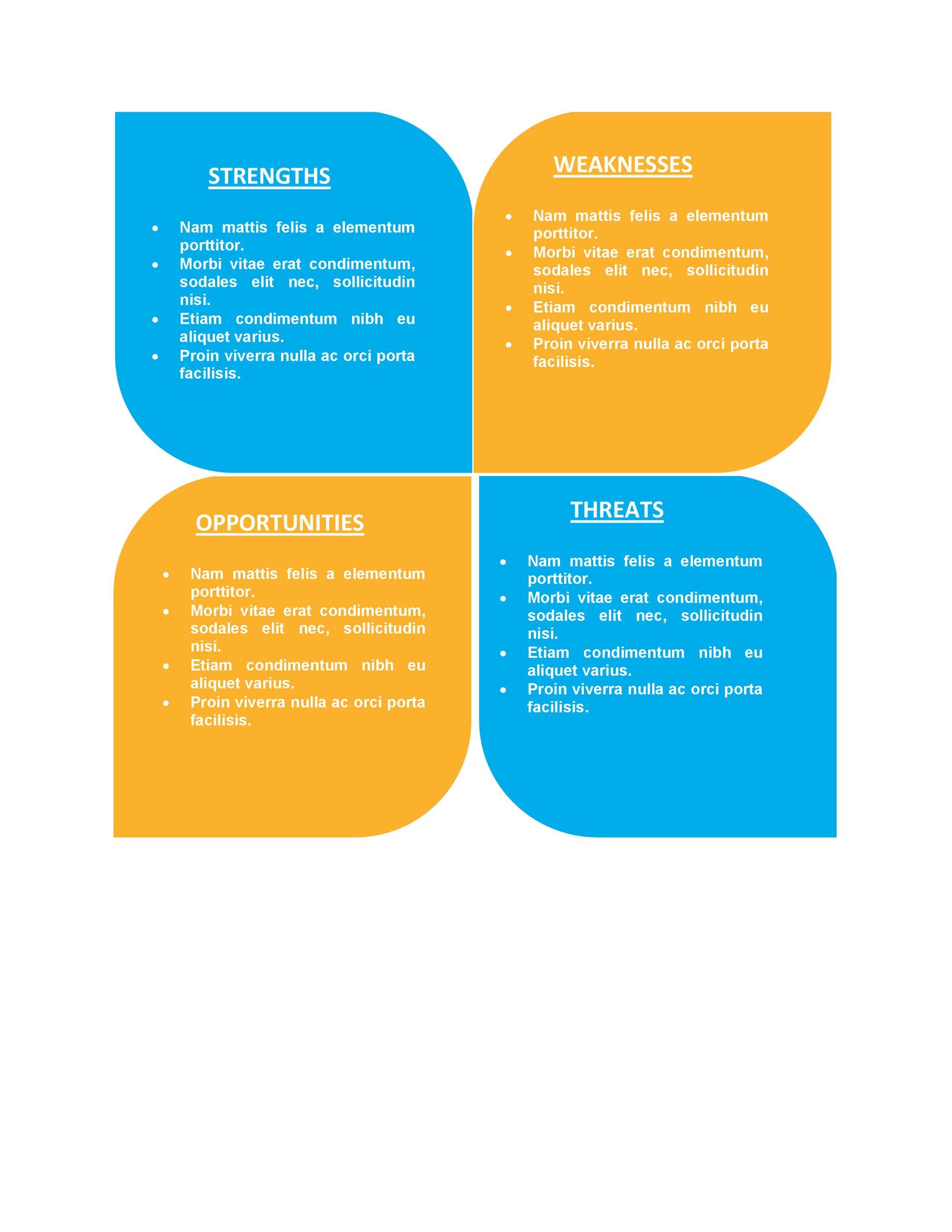 Powerful Swot Analysis Templates Examples