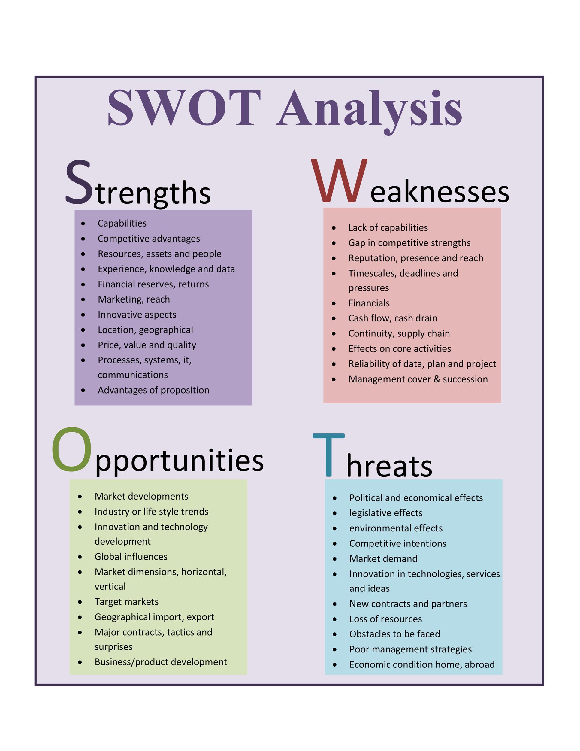 Example Of Swot Chart