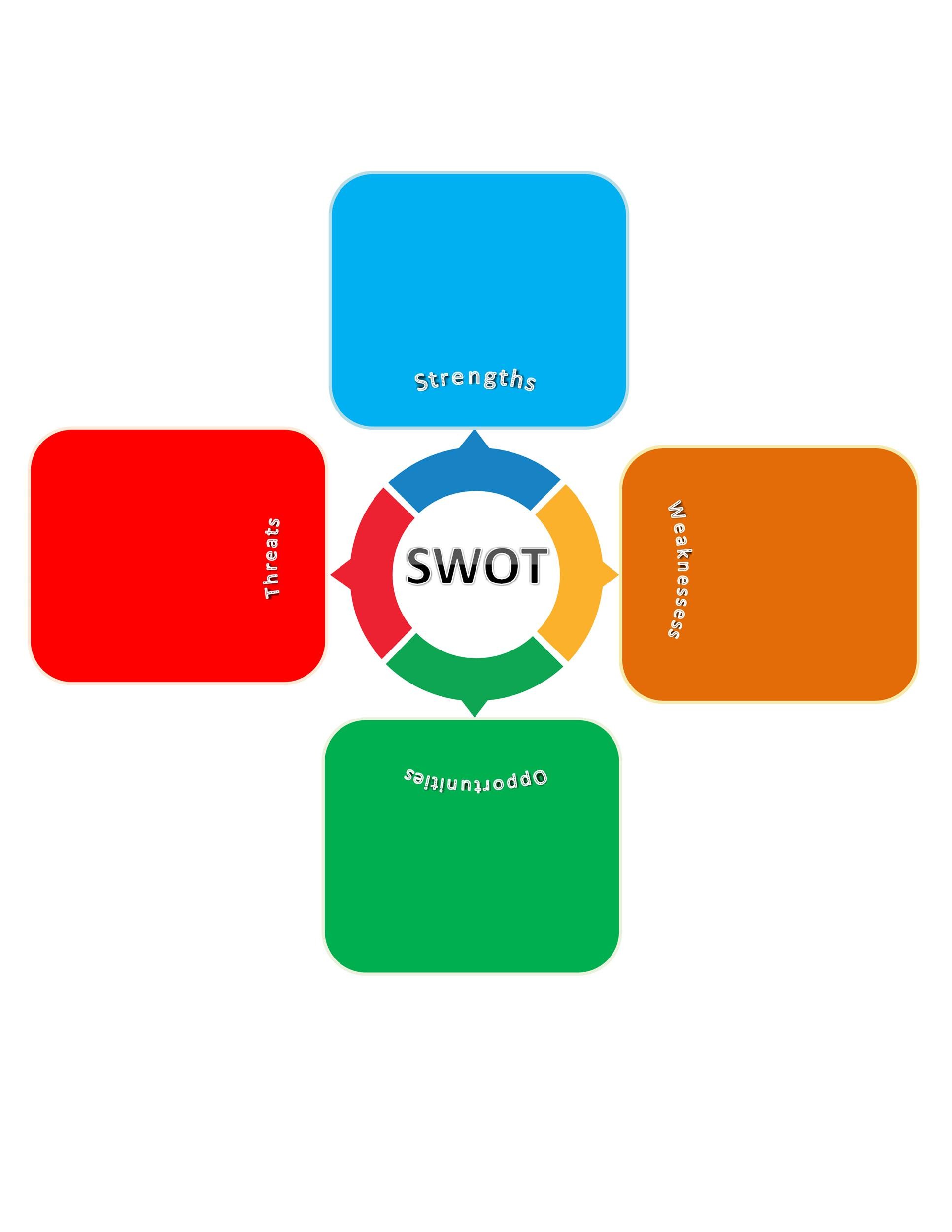 Blank Swot Chart