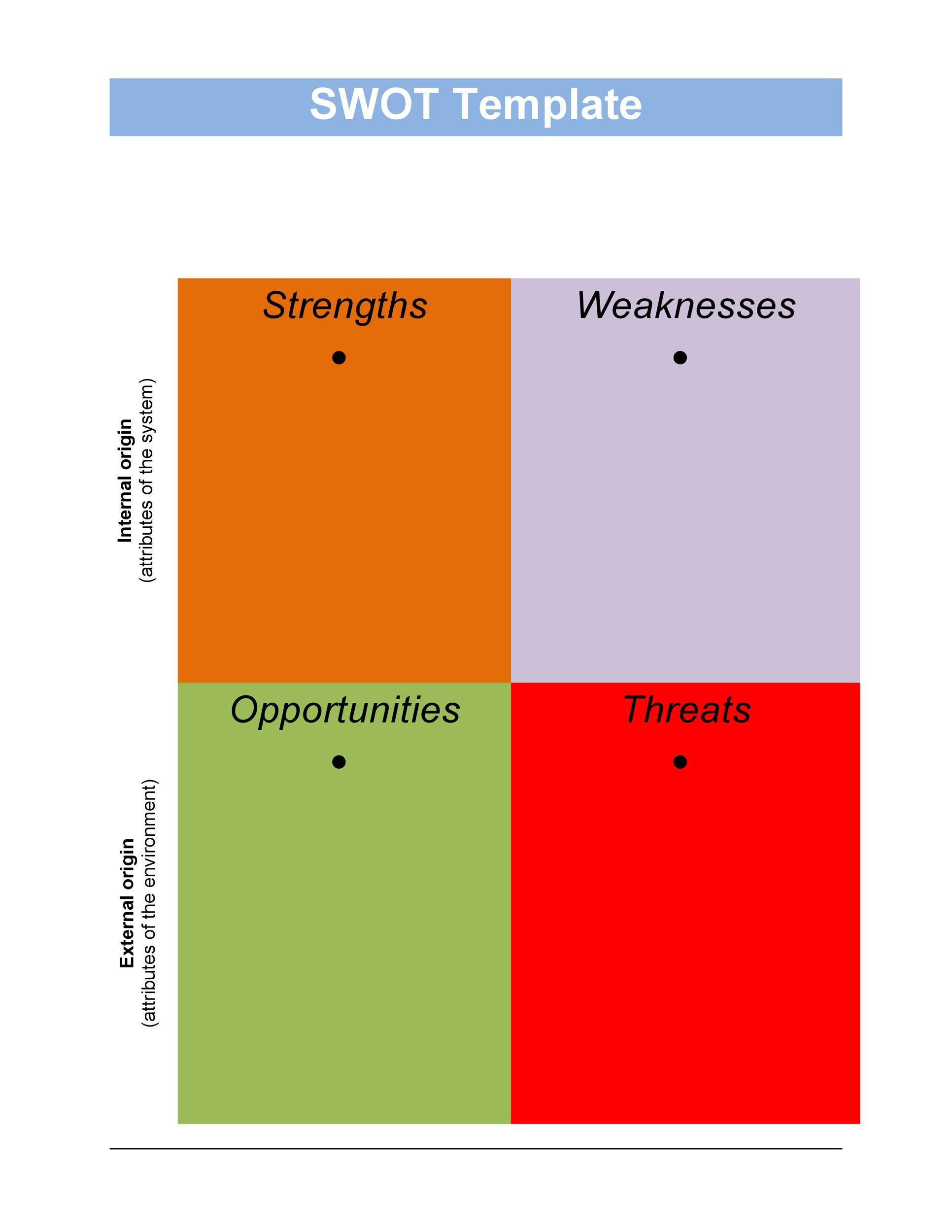 Blank Swot Chart