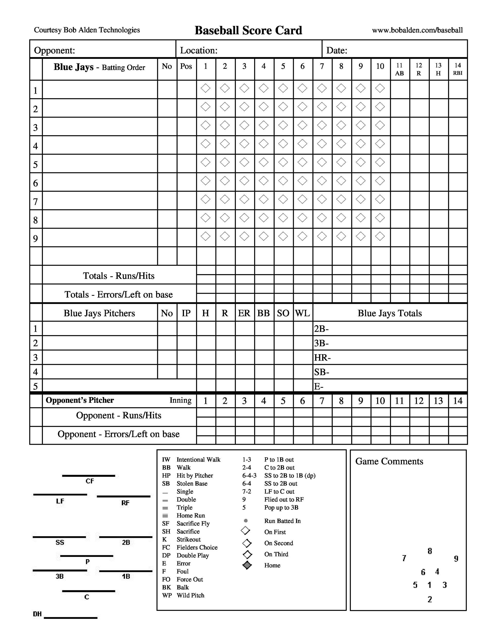 Baseball Charting Sheets