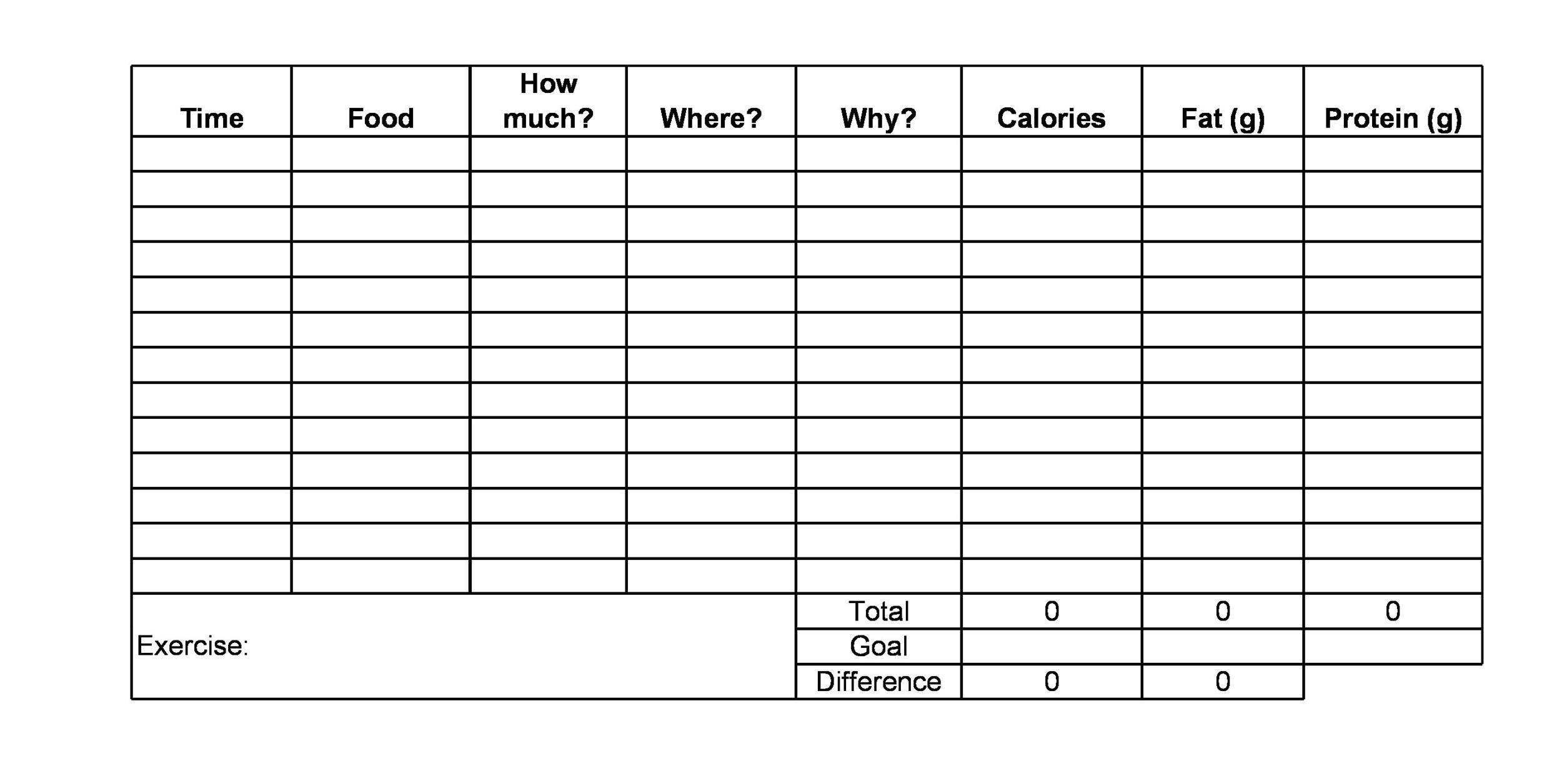 Food Diary Chart Template