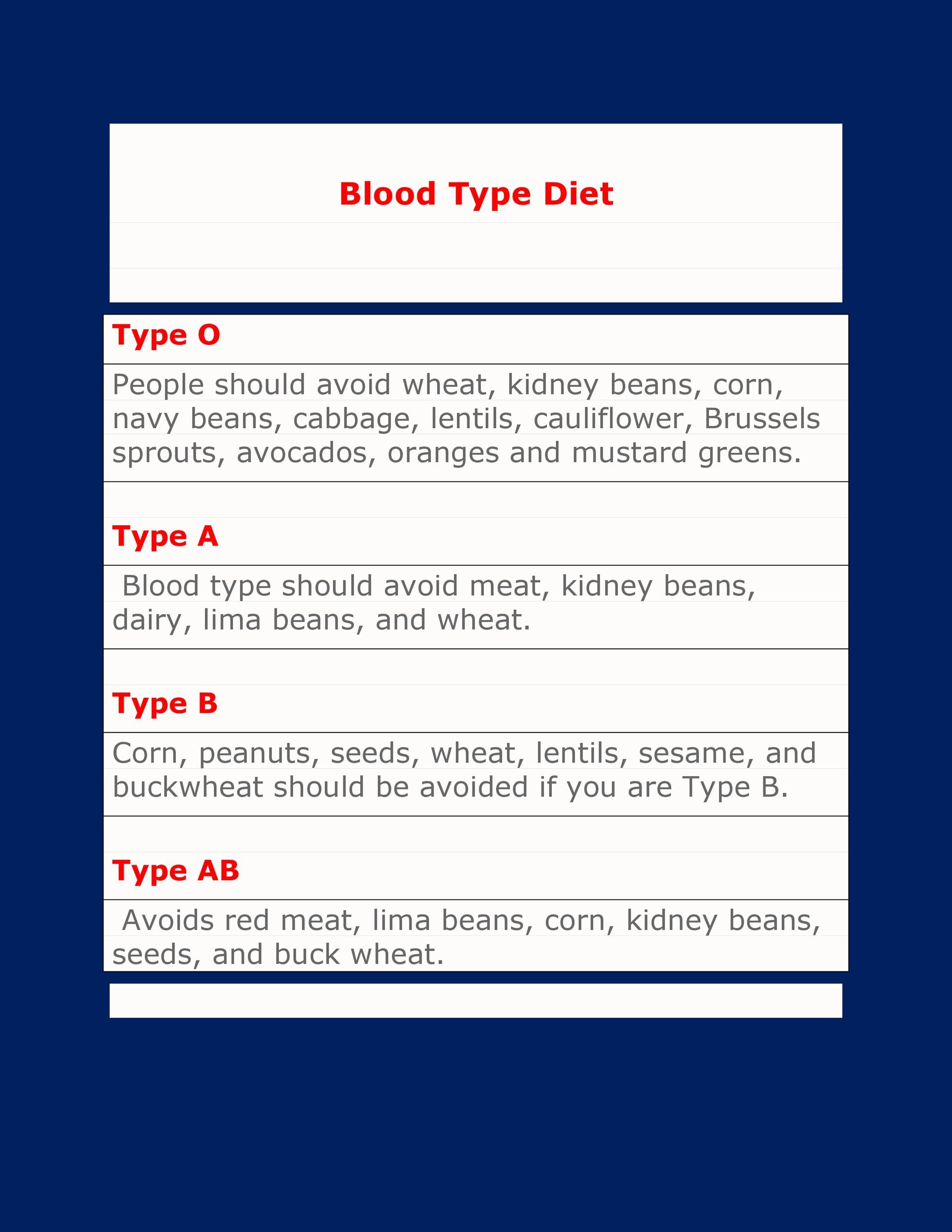 A Ve Blood Group Diet Chart