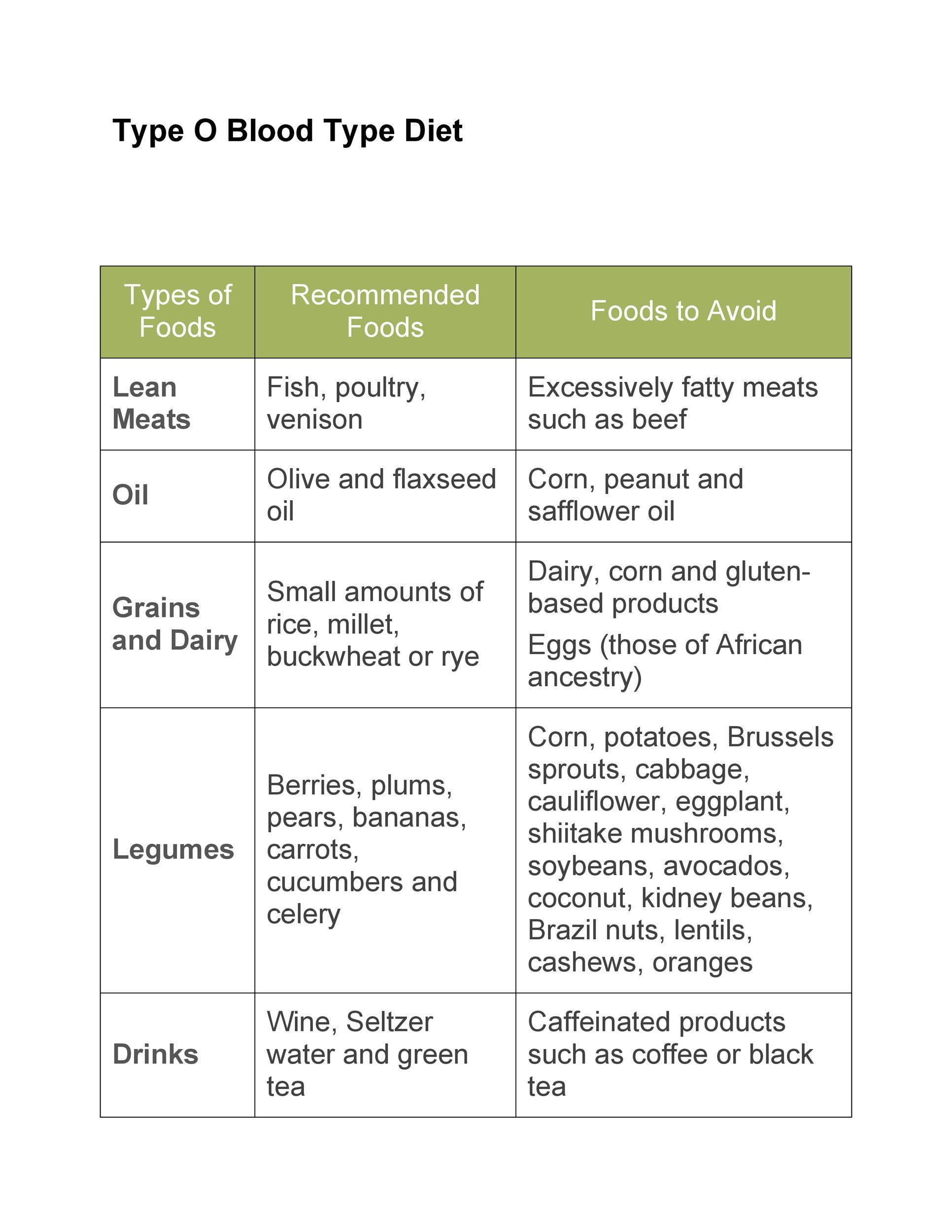 Blood Type Diet Chart Pdf