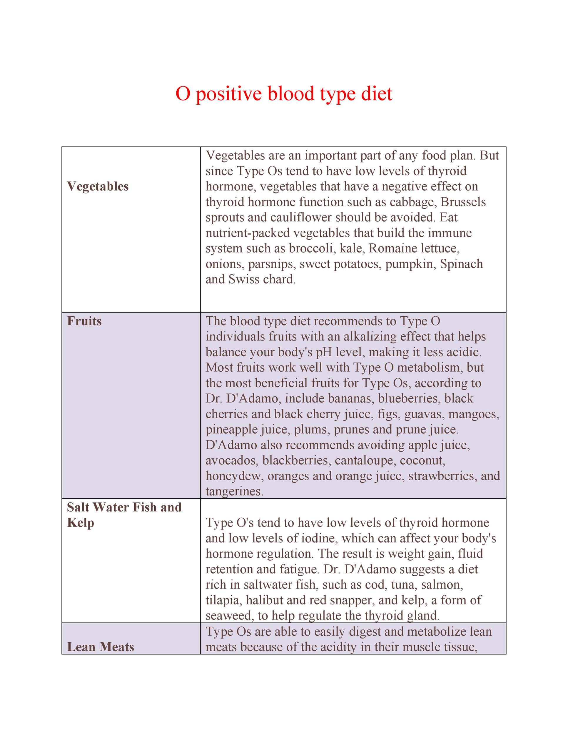 Diet For Type 0 Negative Blood