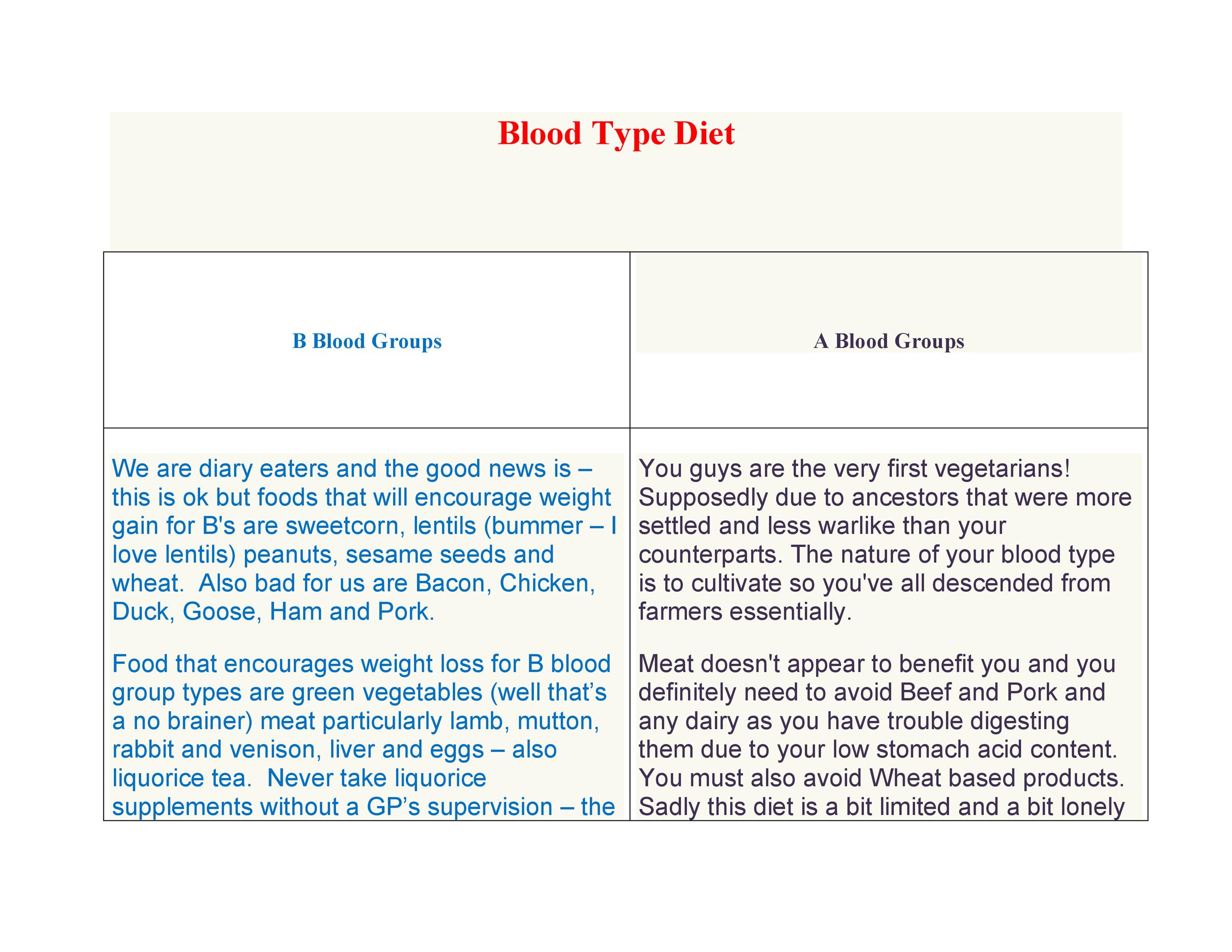 Eat Right For Your Blood Type B Food Chart