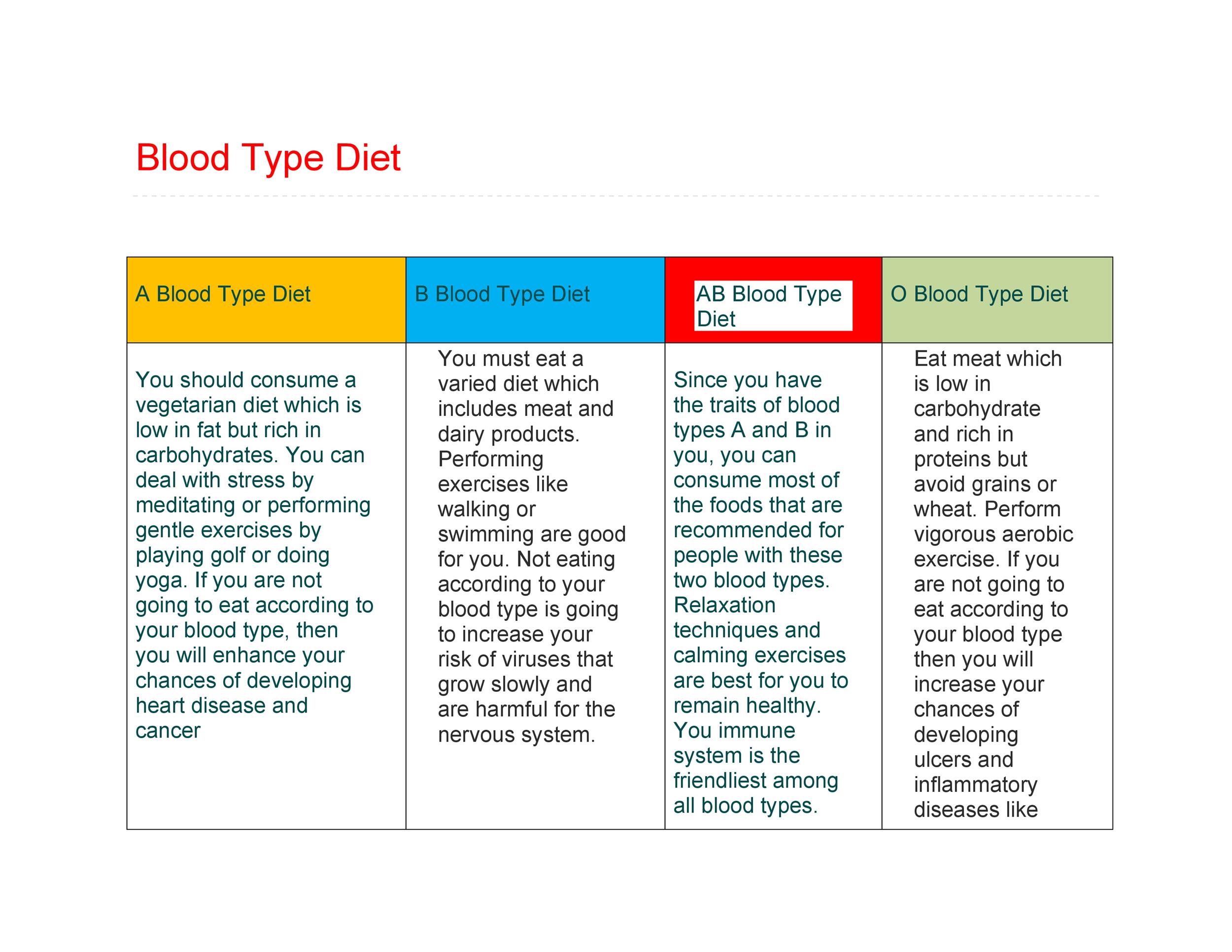 Food Chart For Different Blood Types