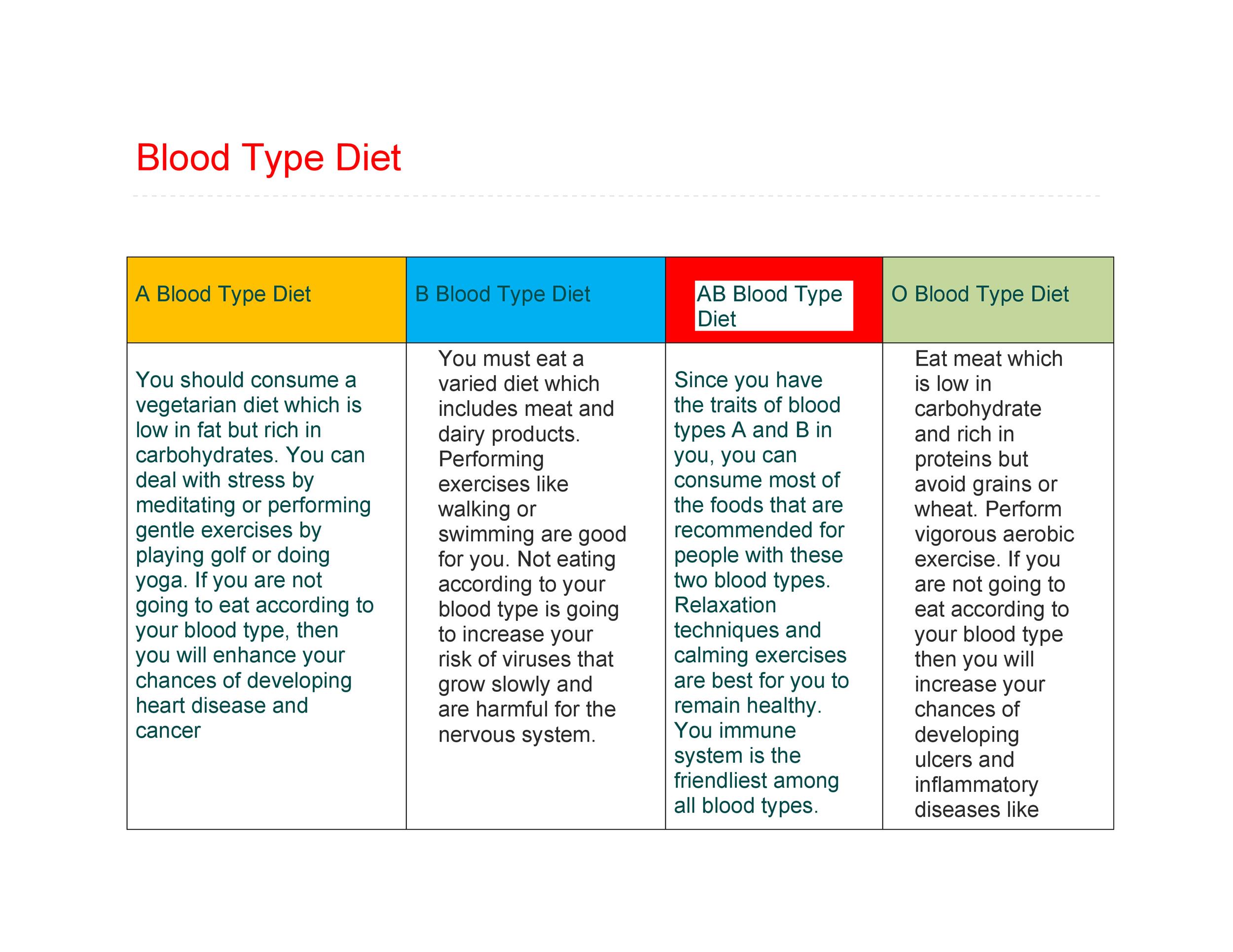 Diet And Exercise Chart