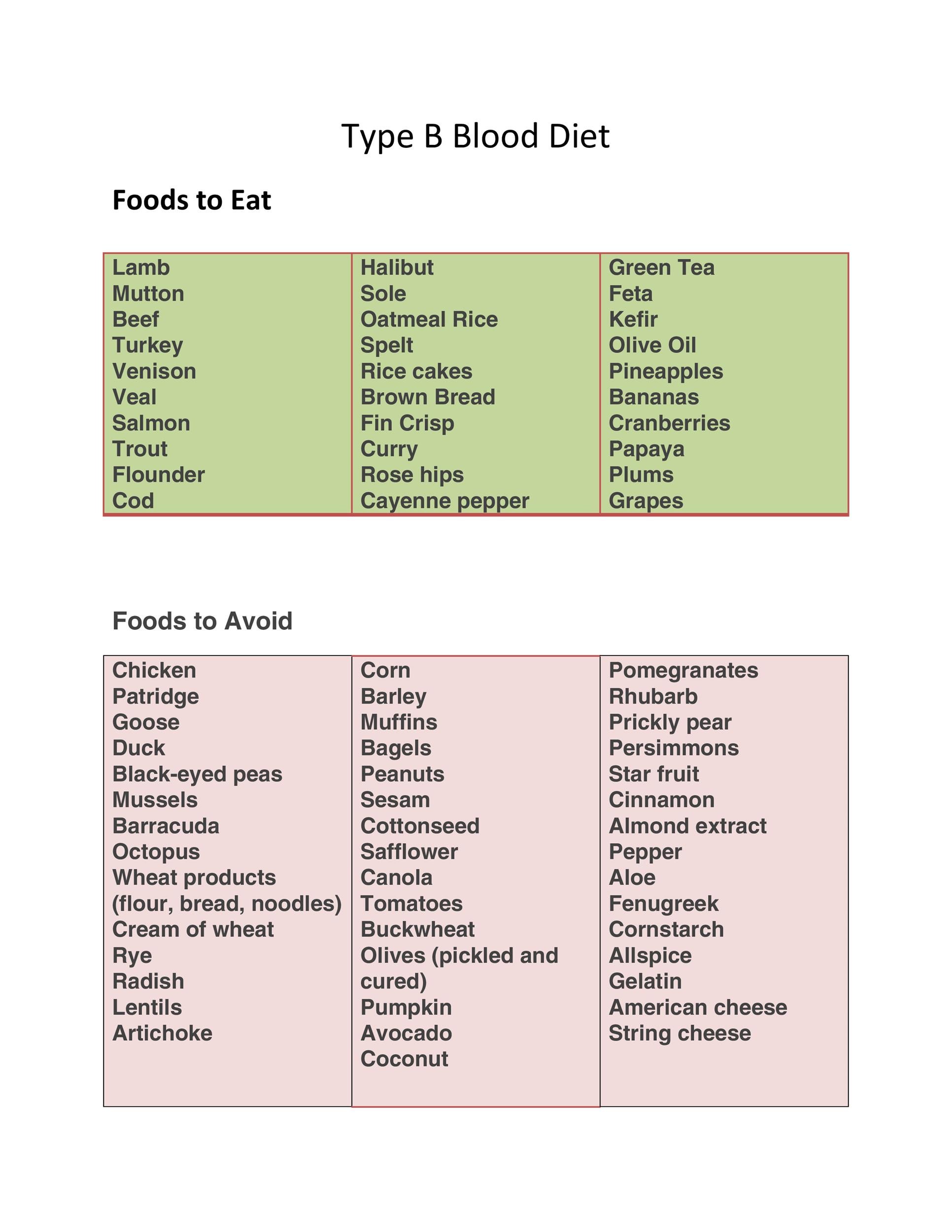 Blood Type B Diet Food List Chart