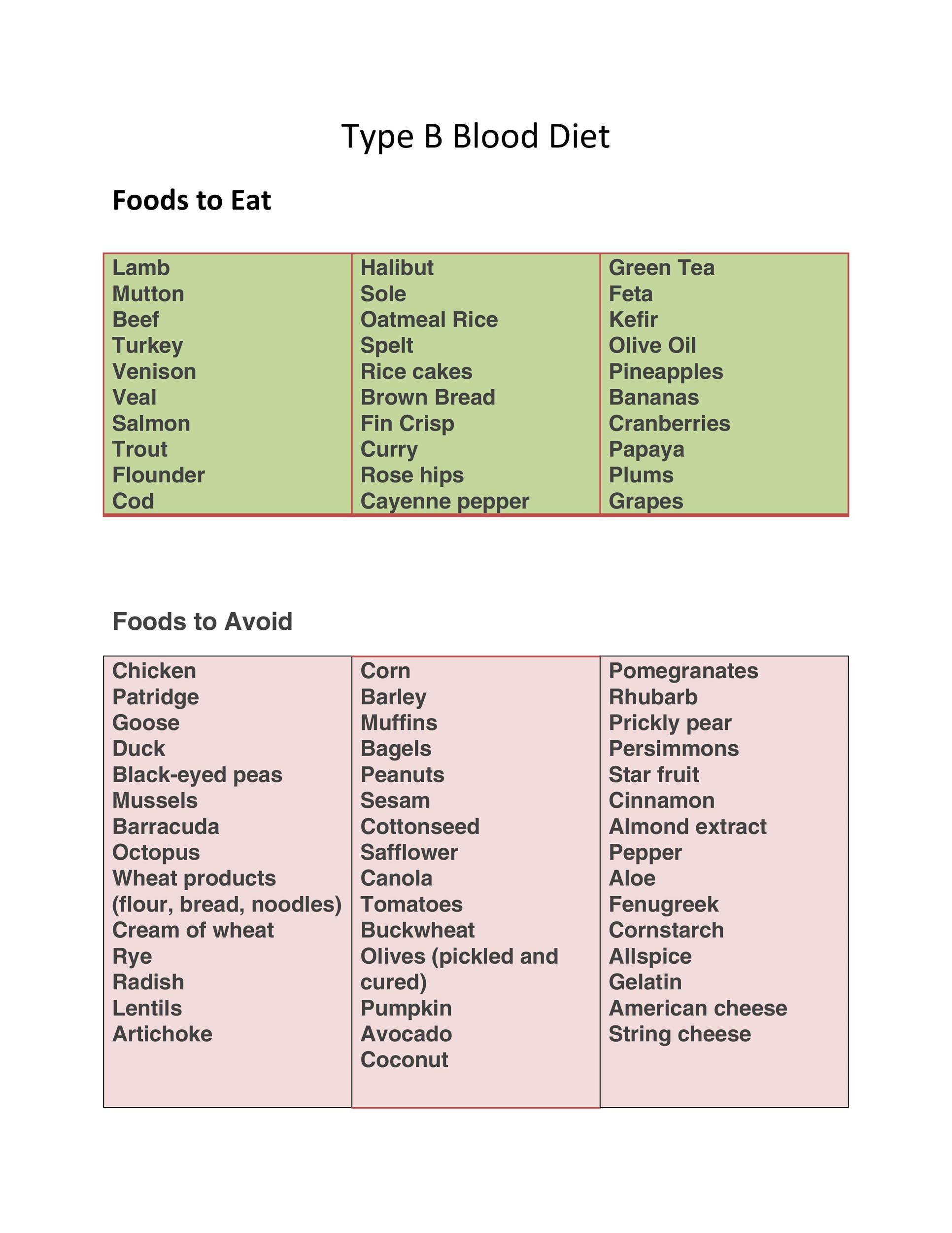 Blood Type B Diet Chart