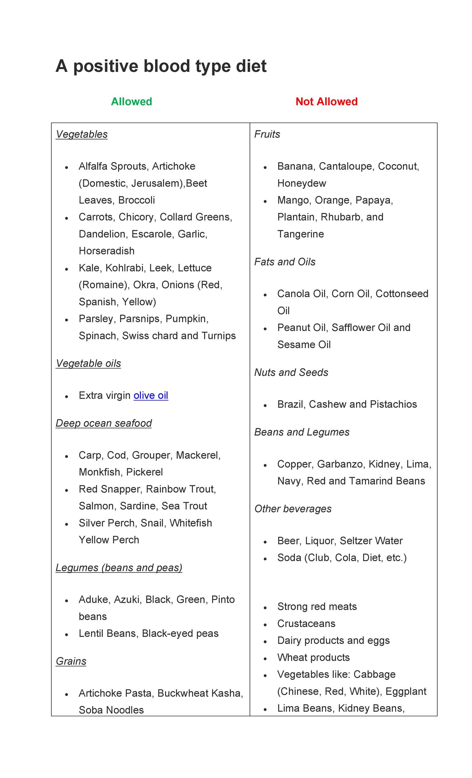 Blood Type Diet Chart Pdf