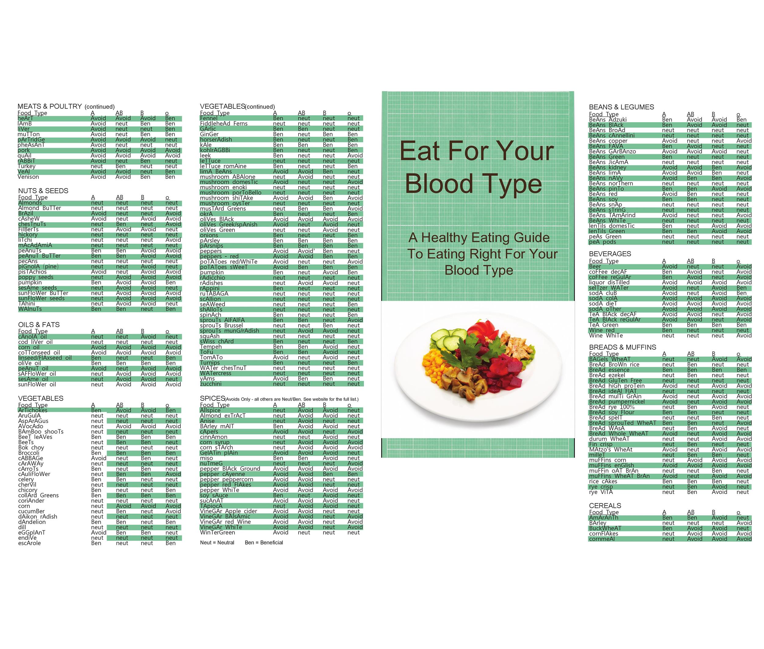 Blood Type Diet O Positive Food Chart