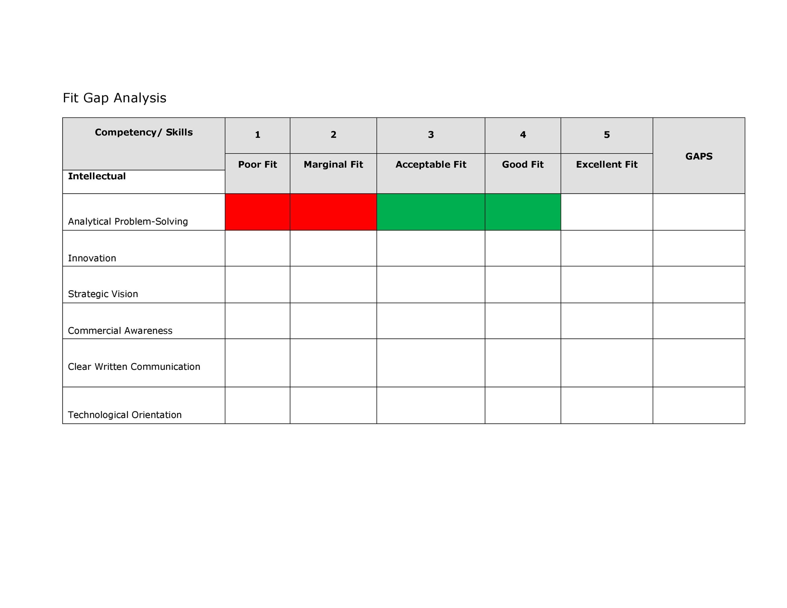 Gap Analysis Chart Excel