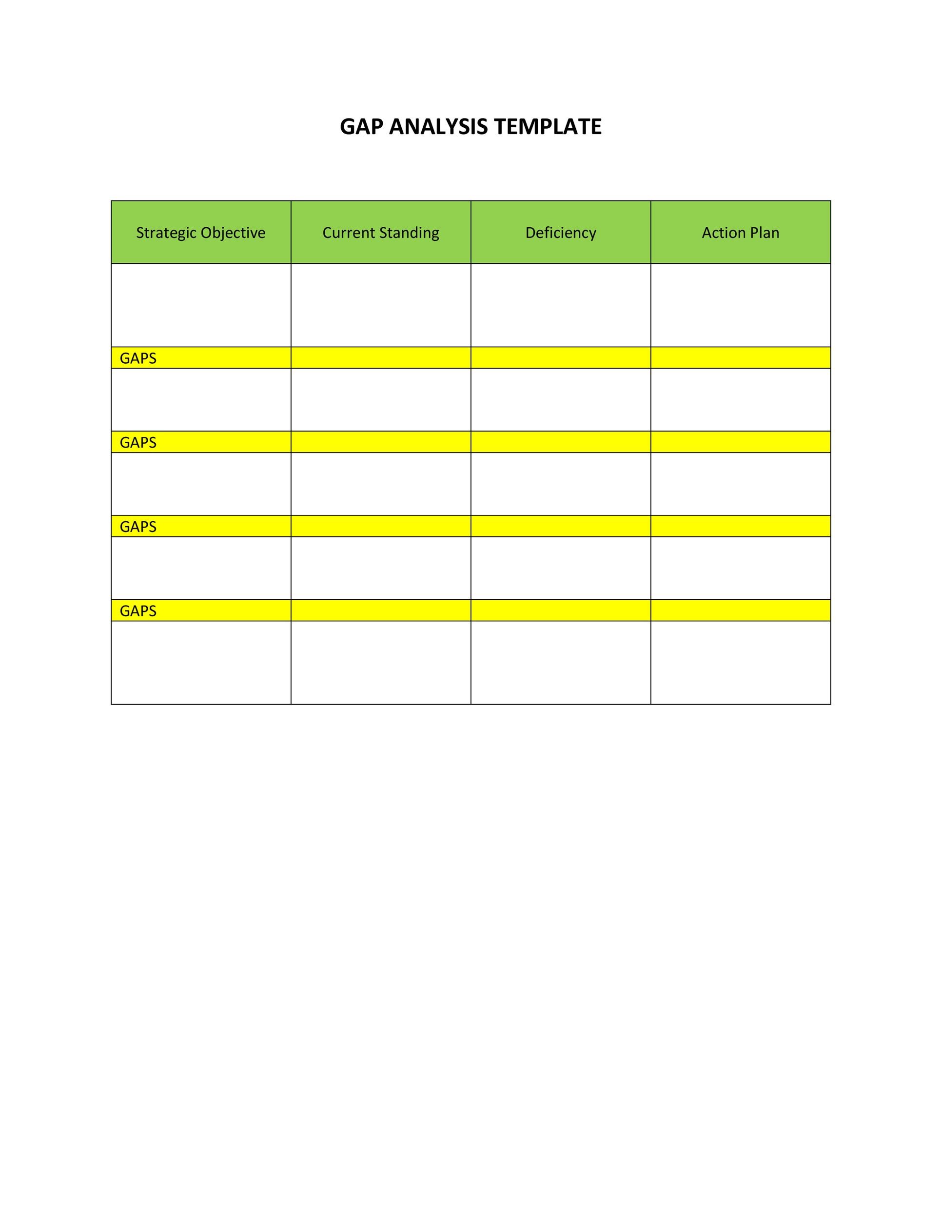 40-gap-analysis-templates-exmaples-word-excel-pdf