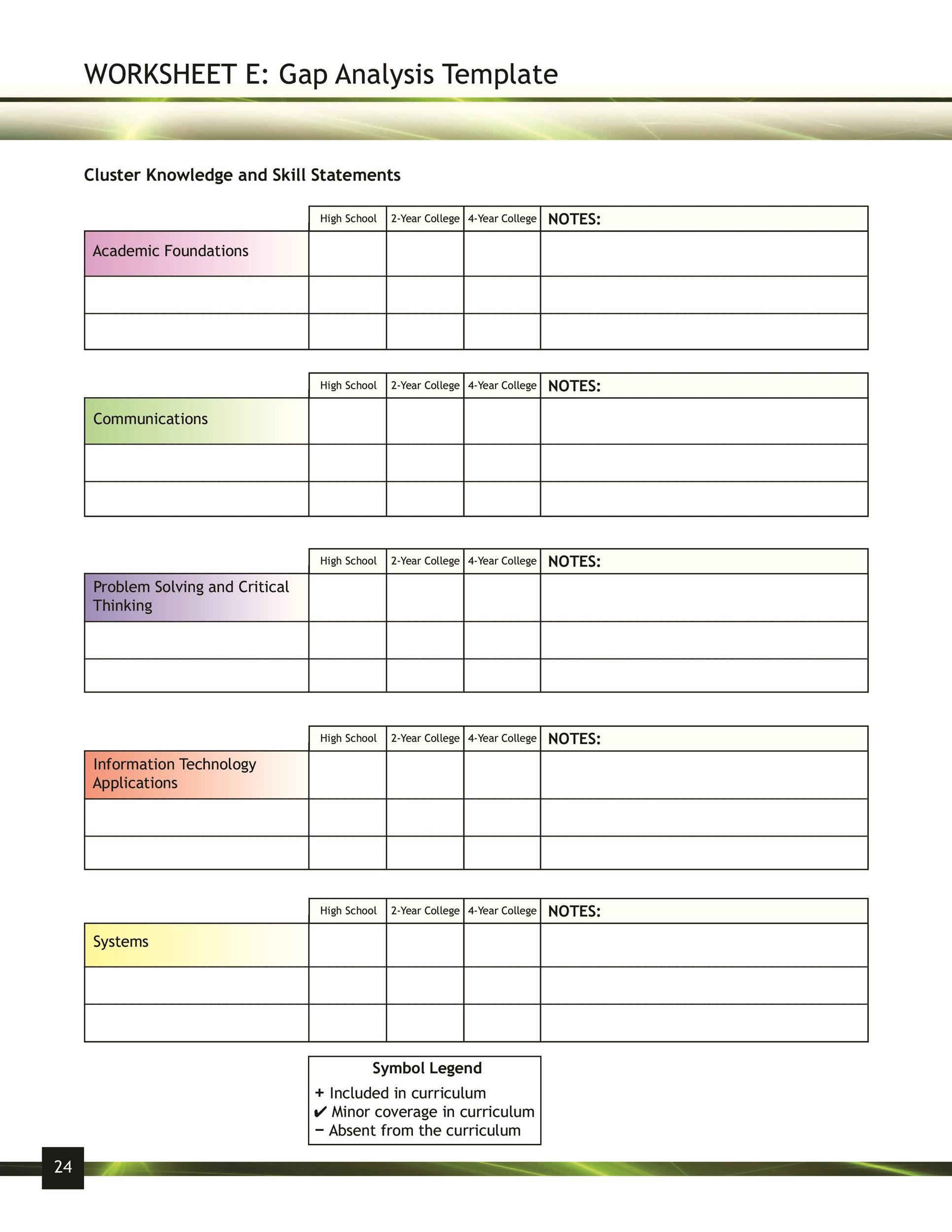 Problem Solution Chart Template