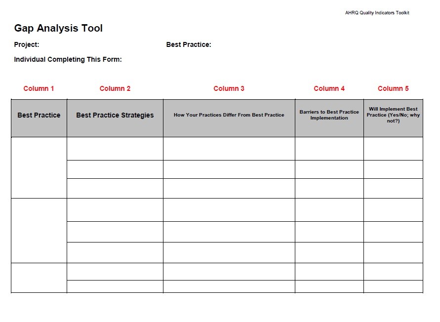 Gap Analysis Chart Excel