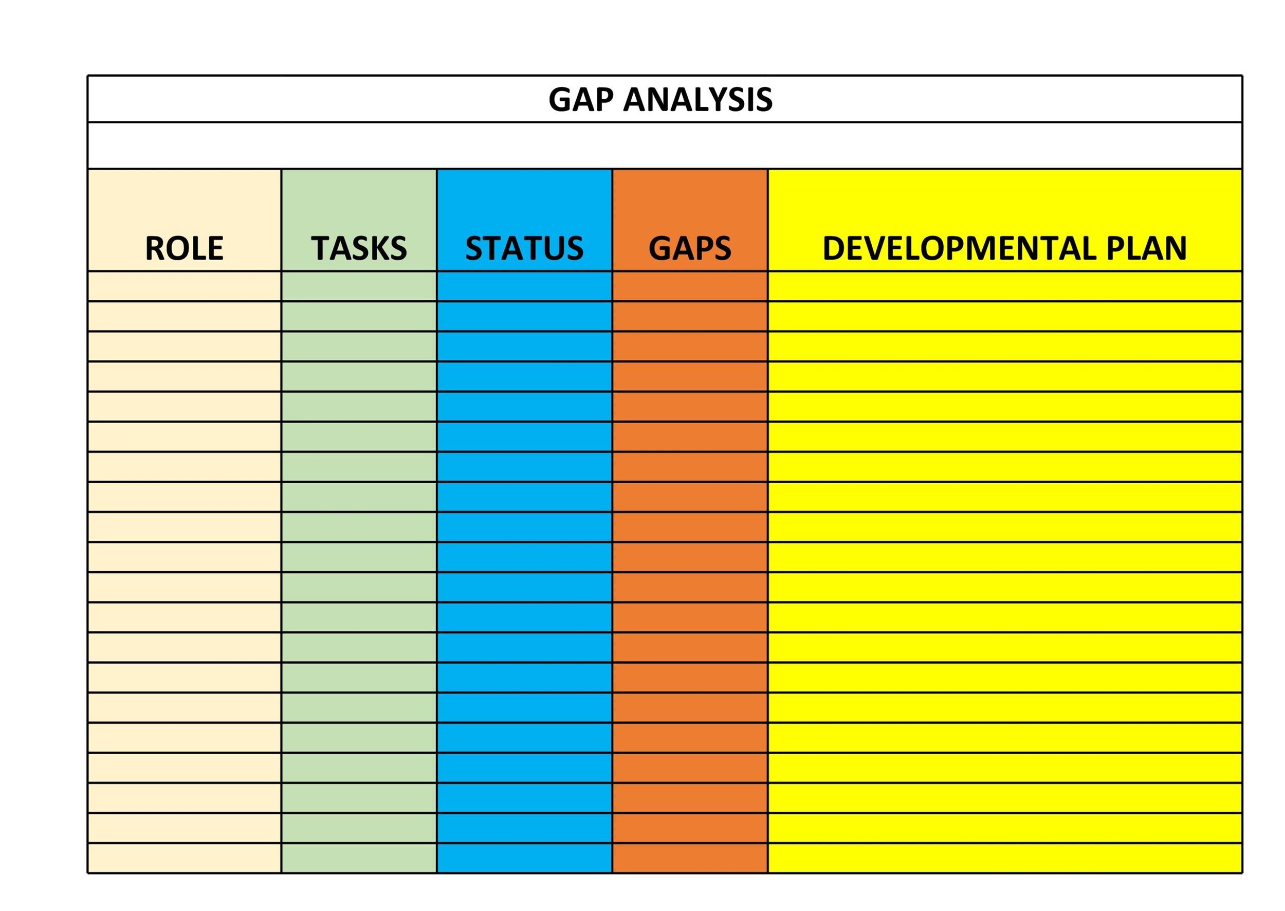 Gap Analysis Chart Excel