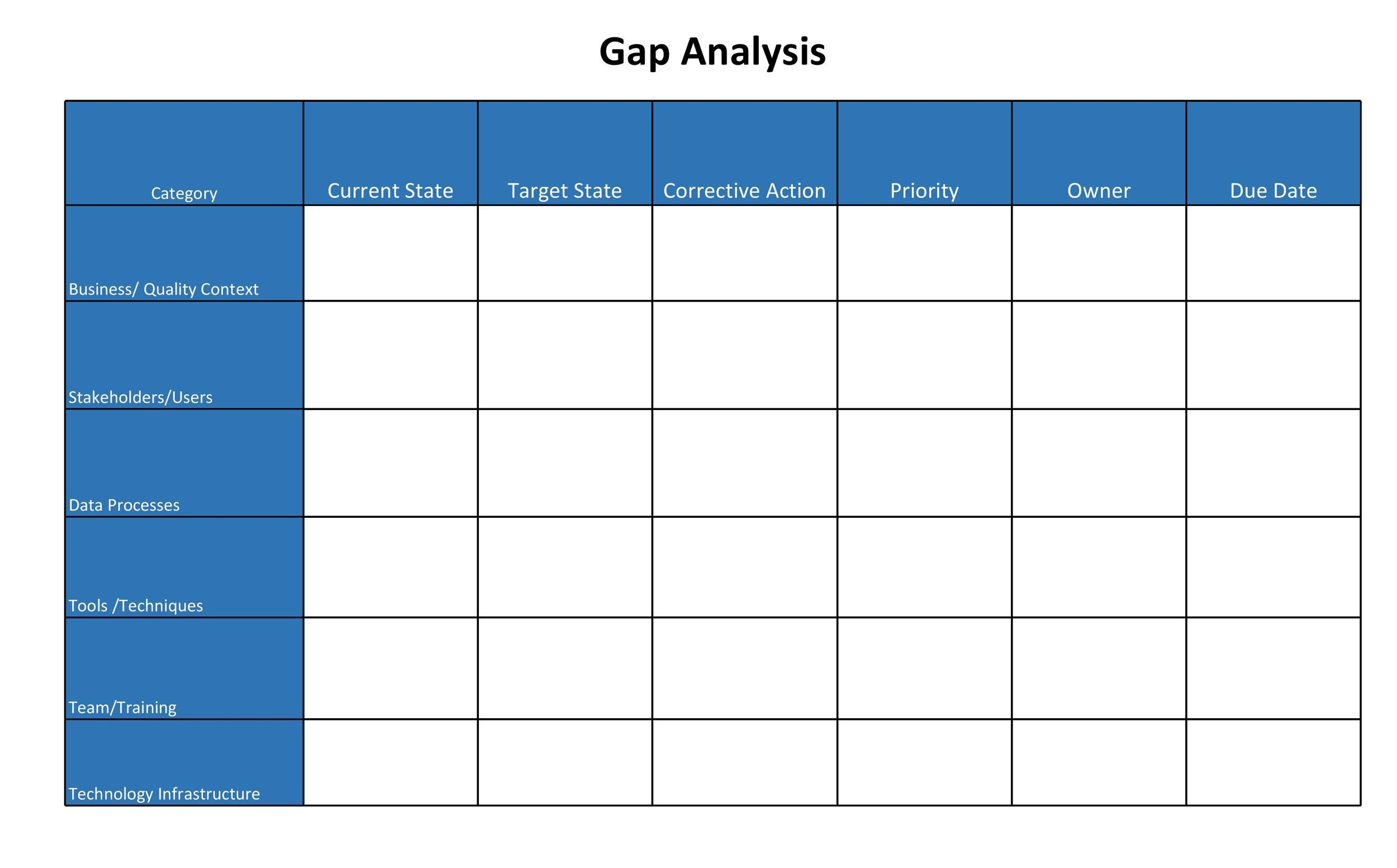 Gap Analysis Chart Excel