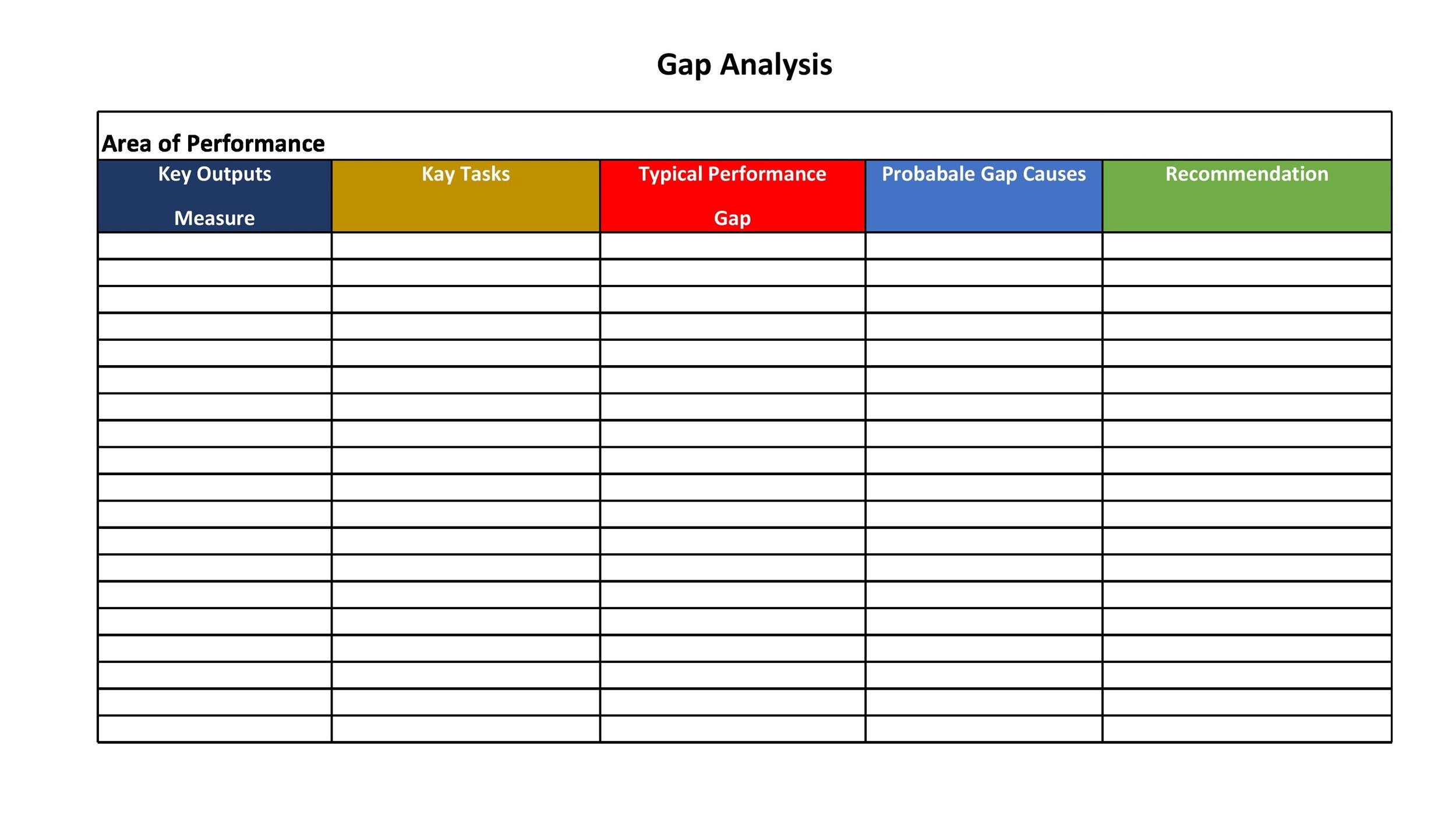 Gap Analysis Chart Excel