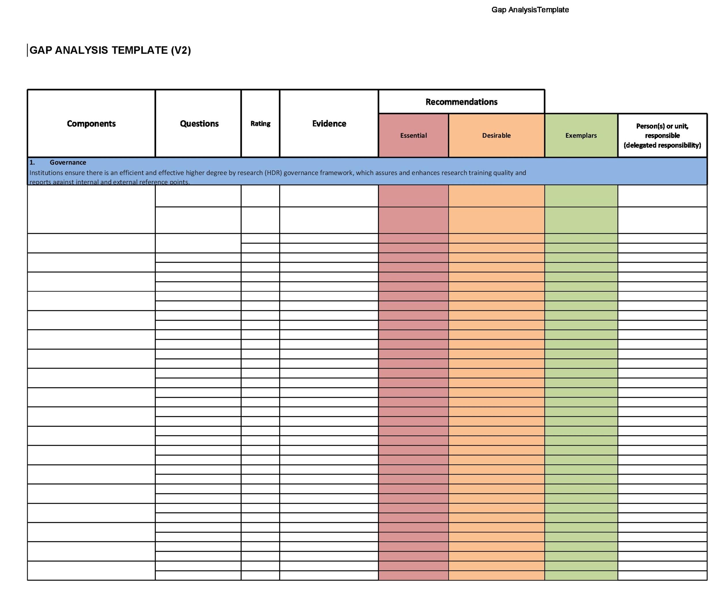 Gap Analysis Chart Excel