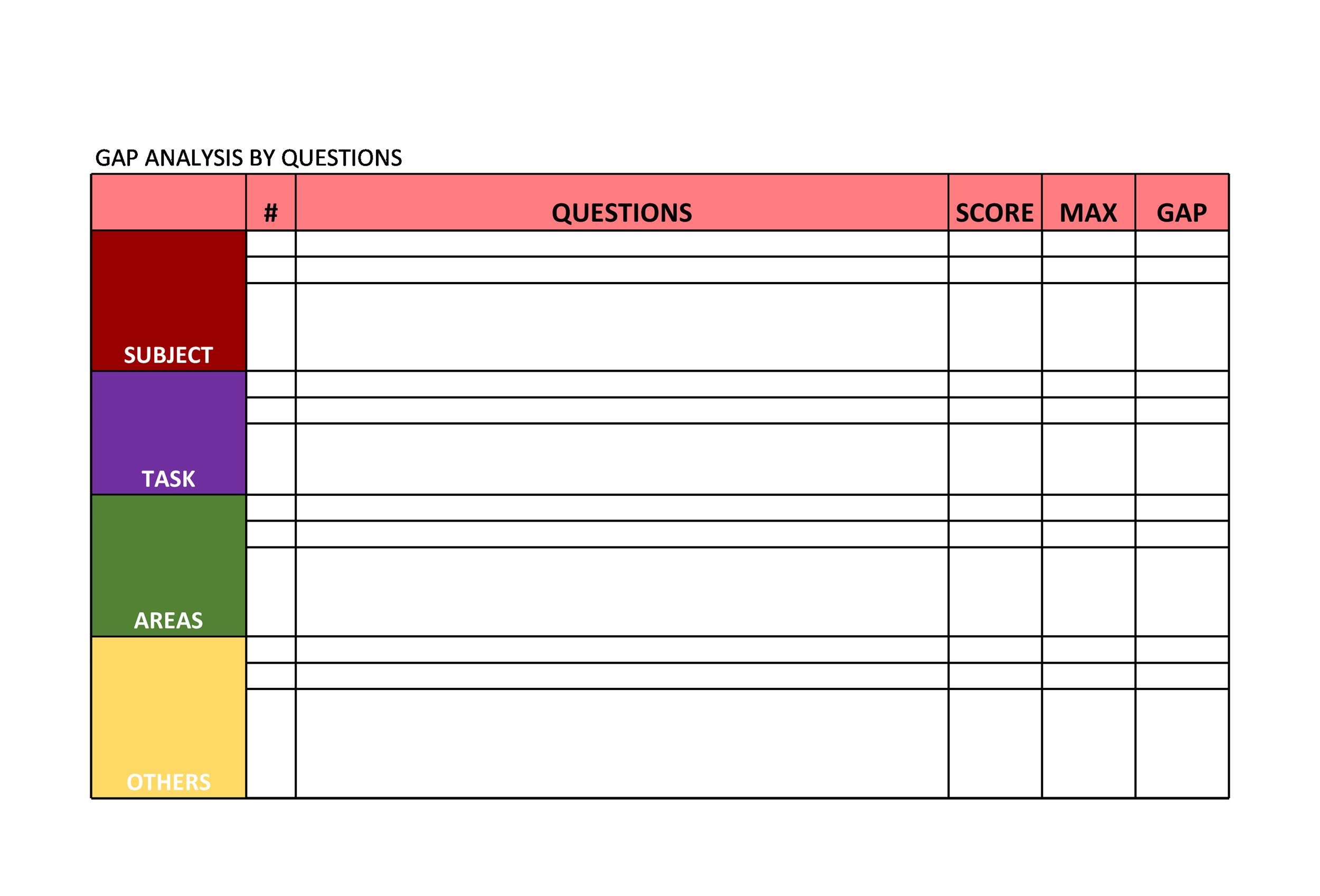 Gap Analysis Chart Excel