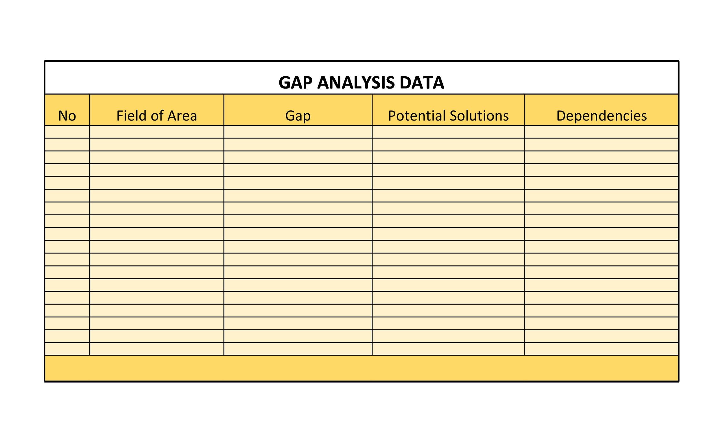 Gap Analysis Templates Exmaples Word Excel Pdf