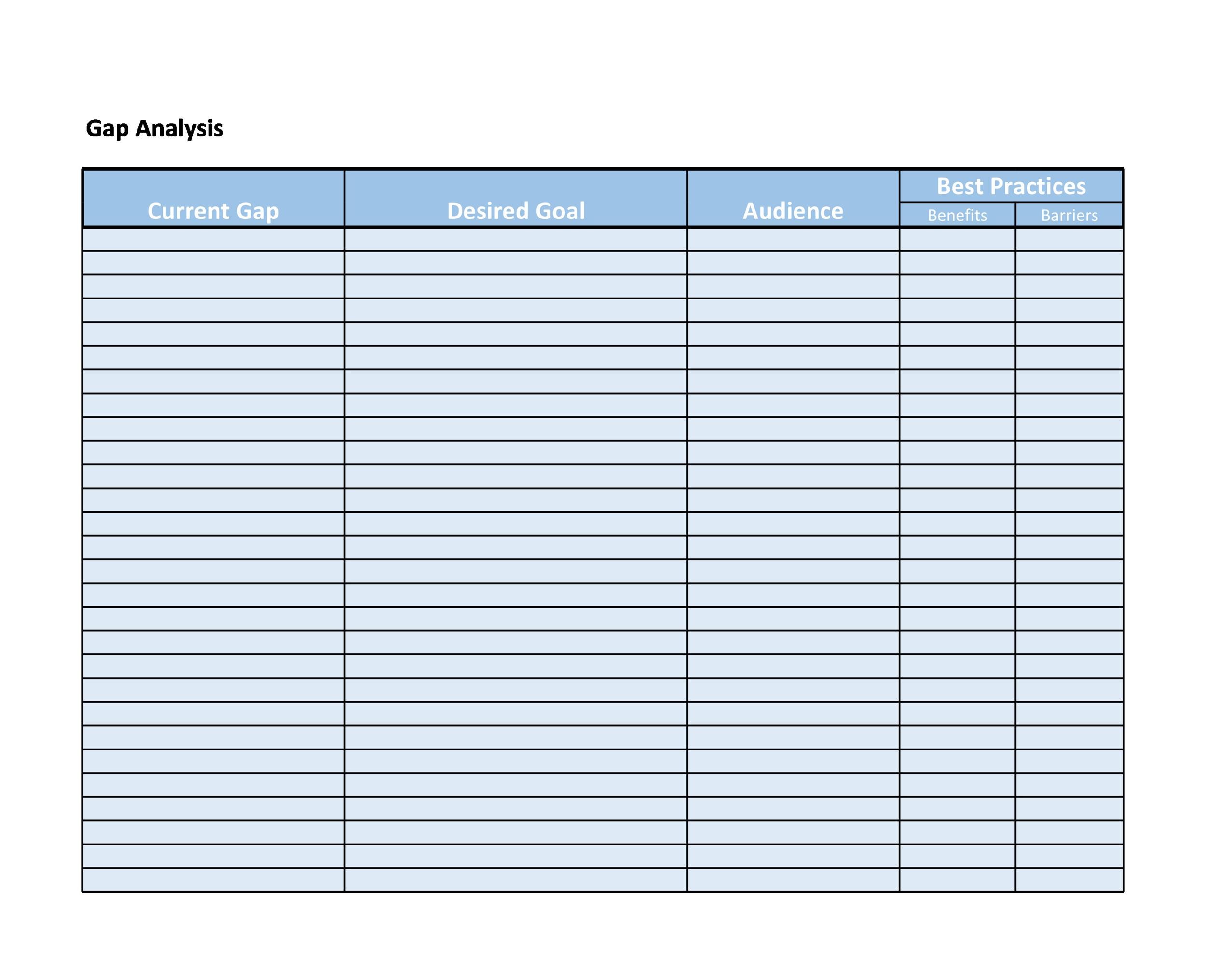 Gap Analysis Chart Excel