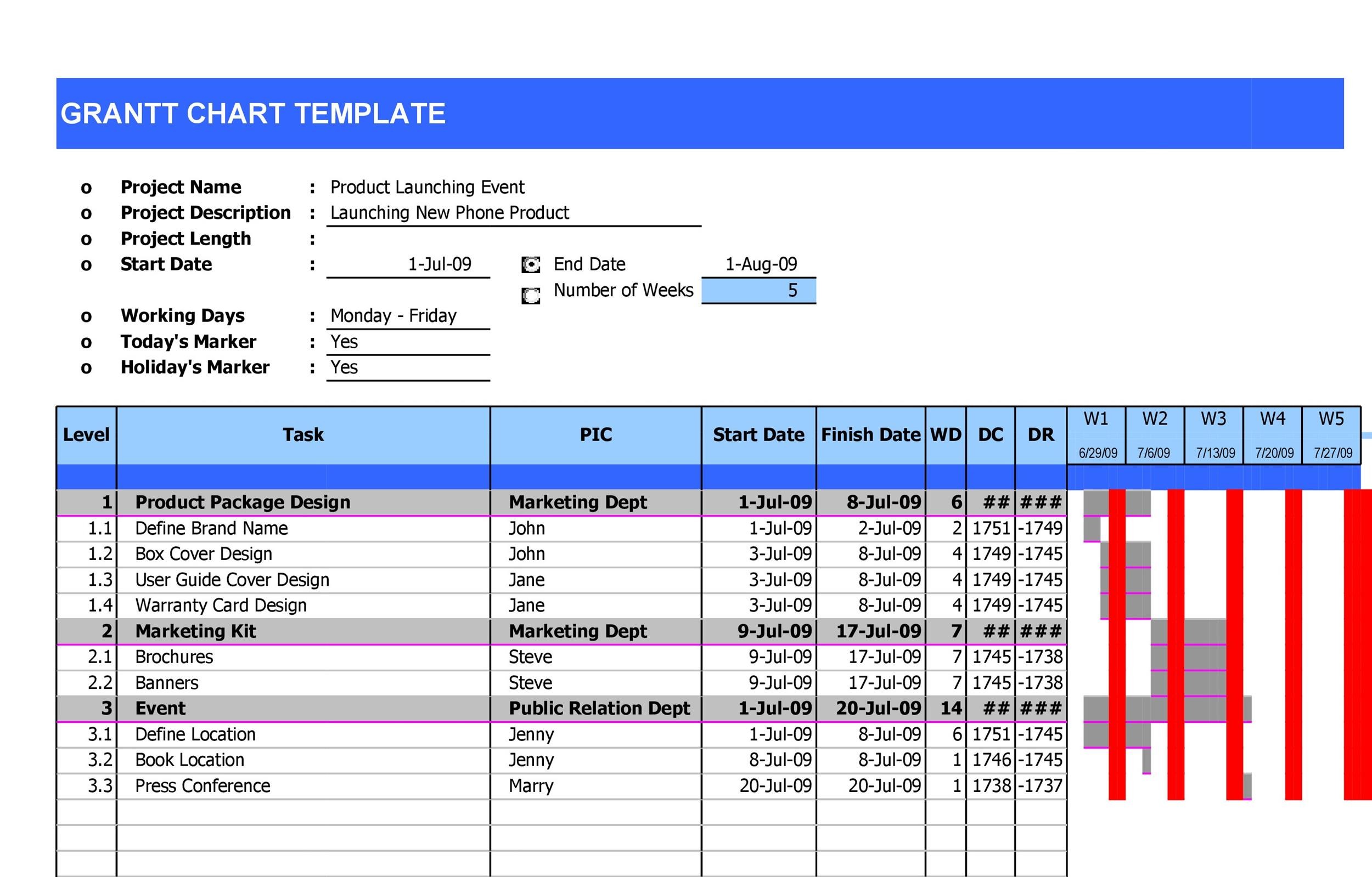 Free Excel Gantt Chart Template With Dependencies