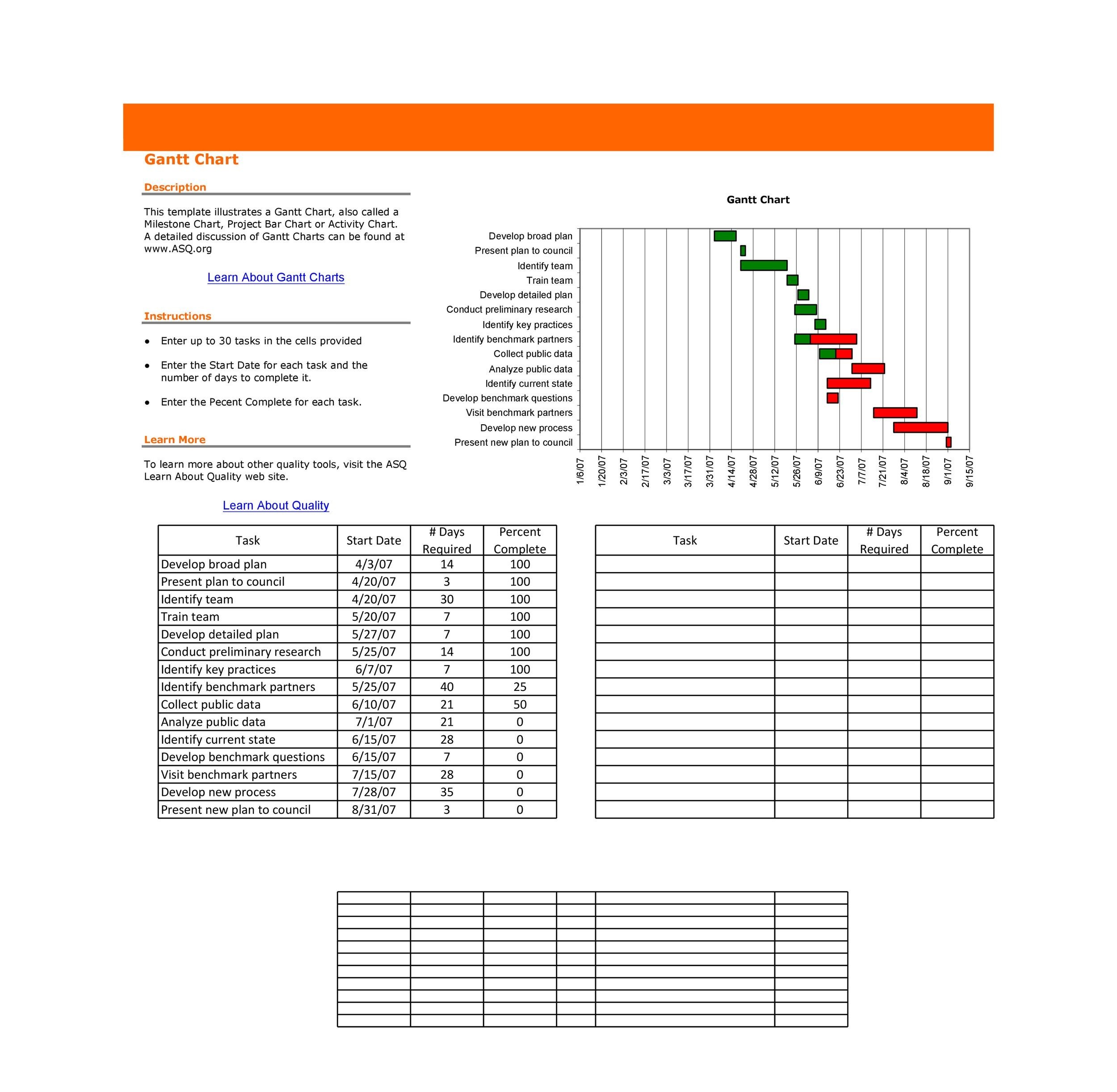 5 Year Gantt Chart Template Excel