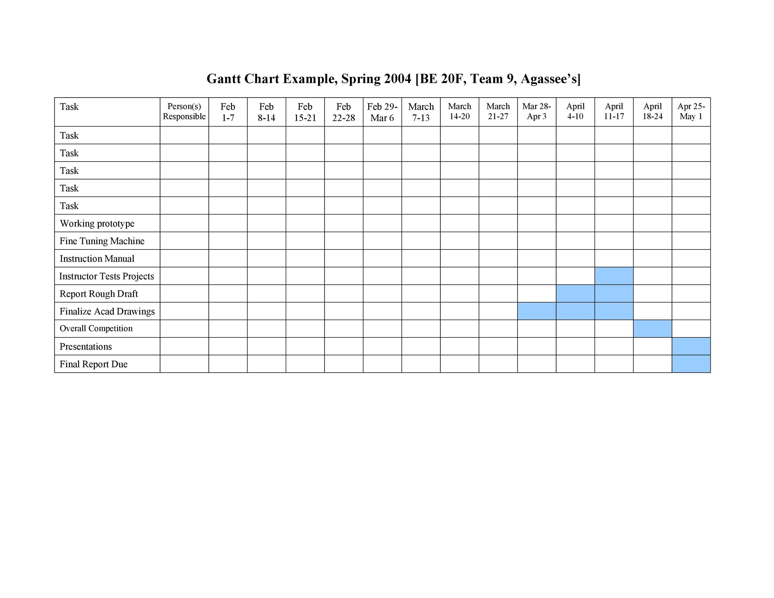 Gantt Chart Excel Template Download