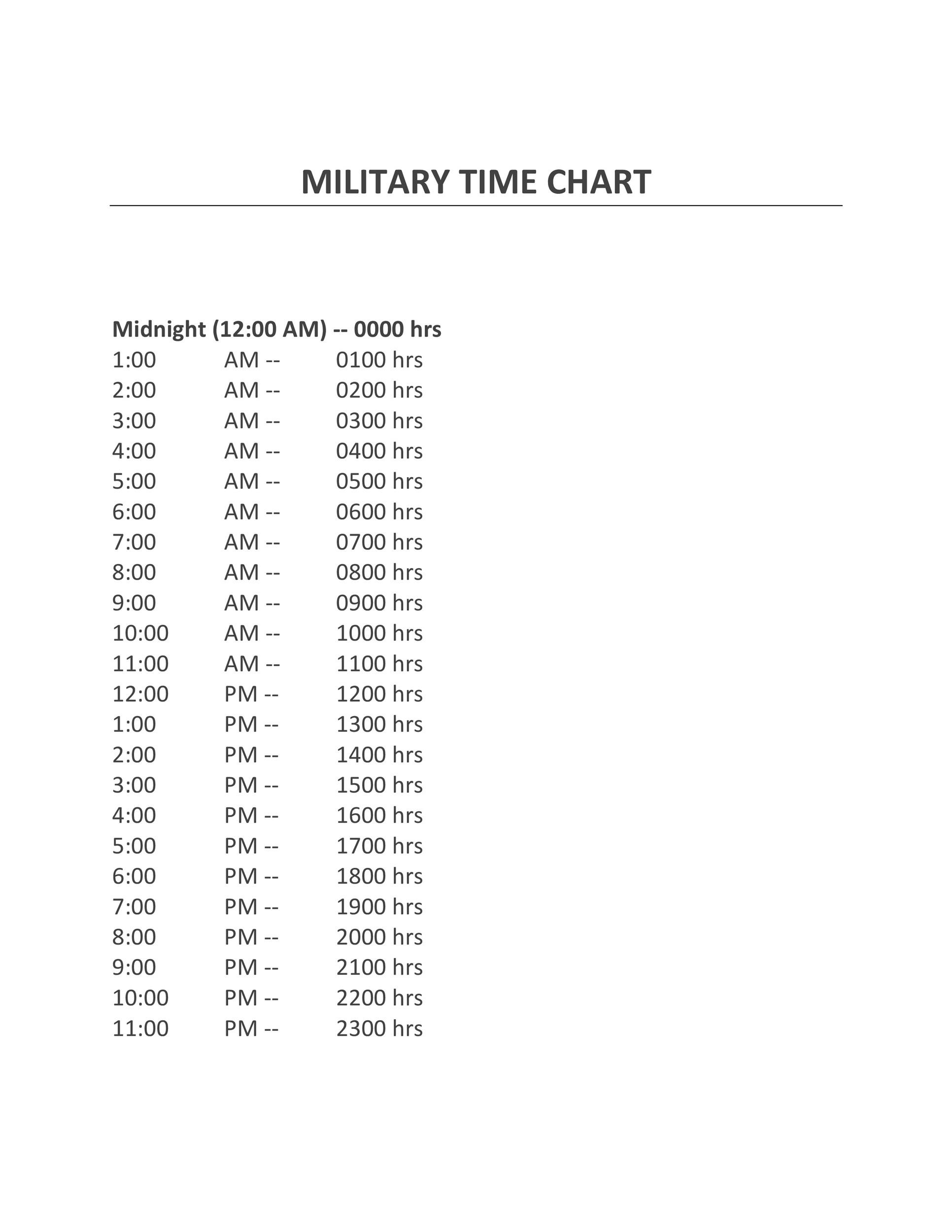 Time In Hundreds Chart