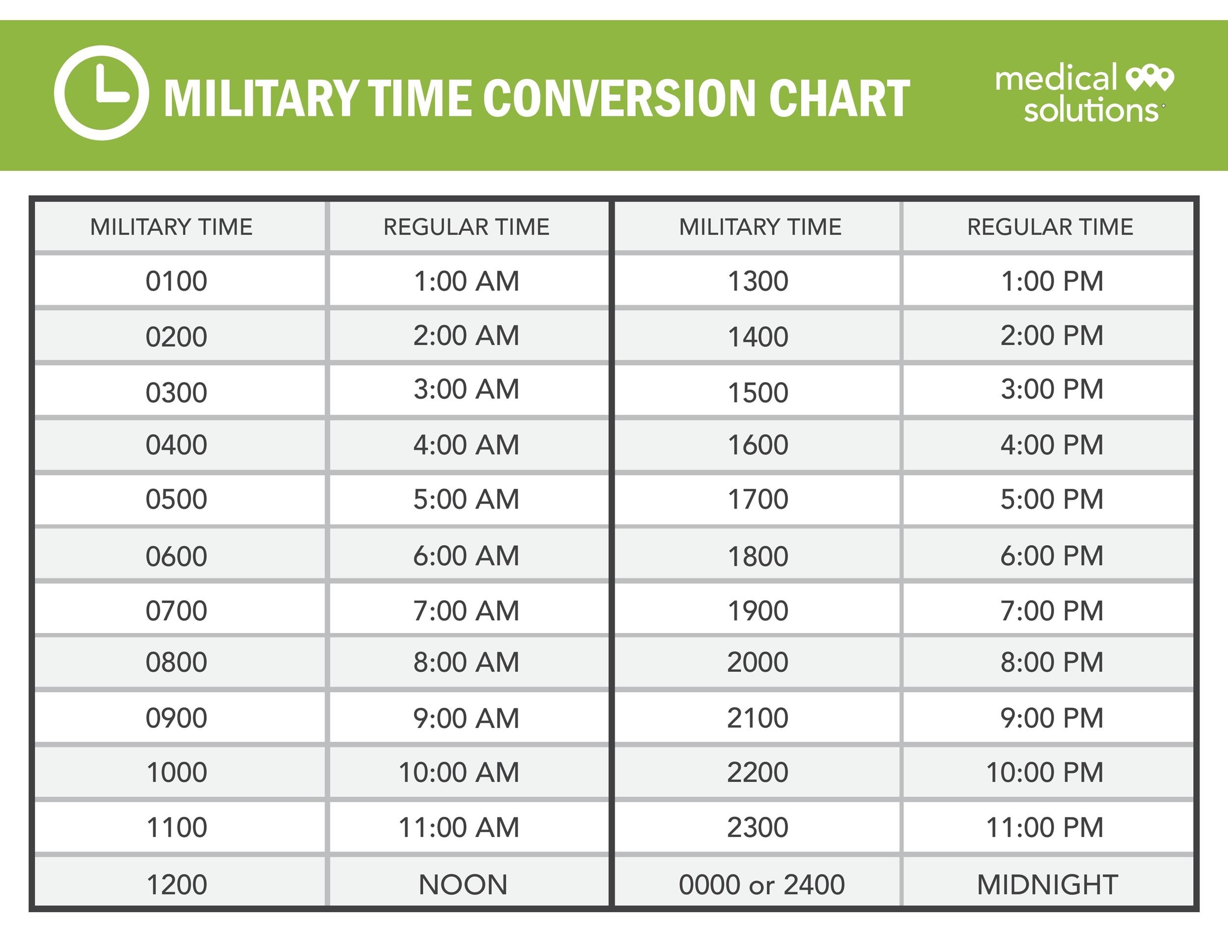 Printable Military Time Chart