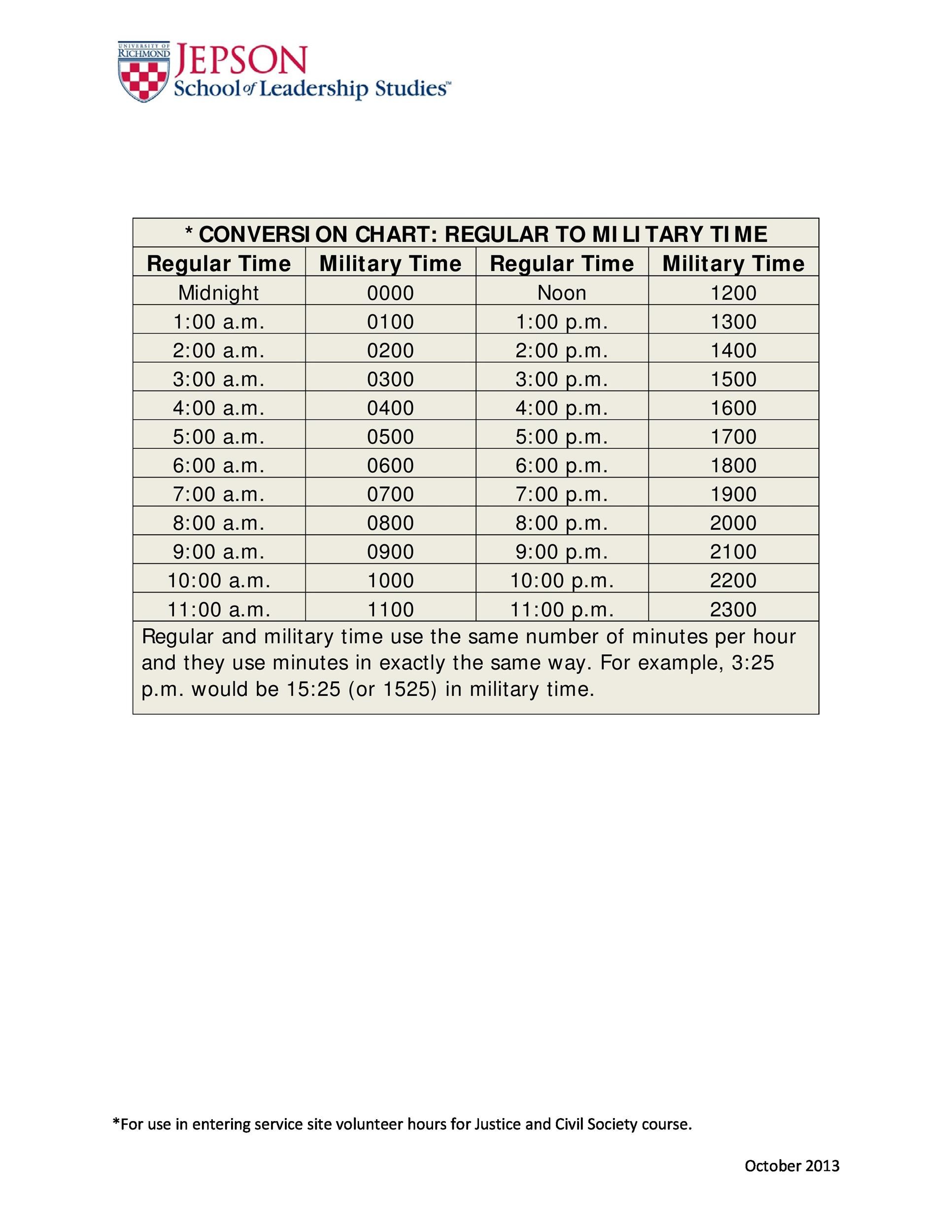 Military Time Clock Chart