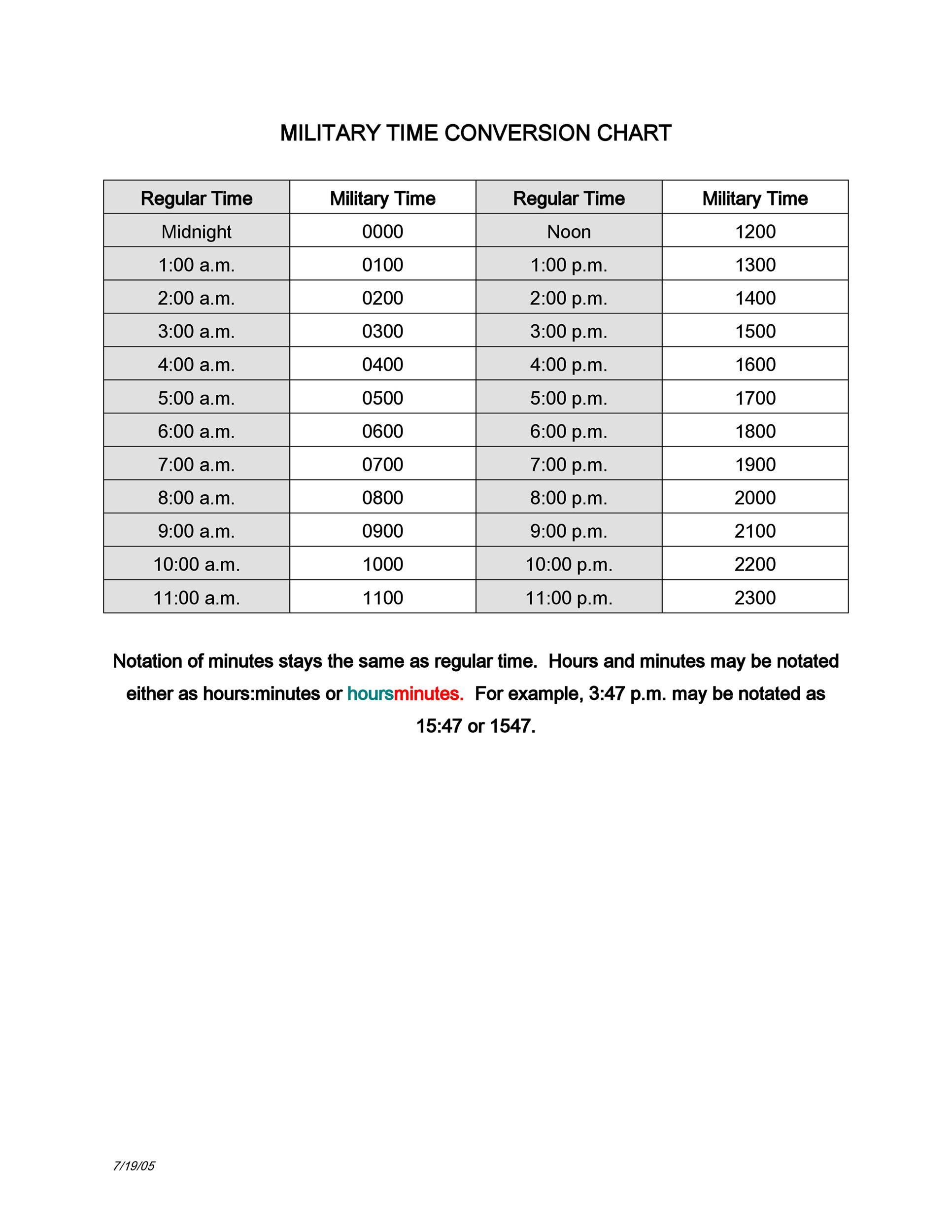 Conversion Chart For Military Time To Standard Time