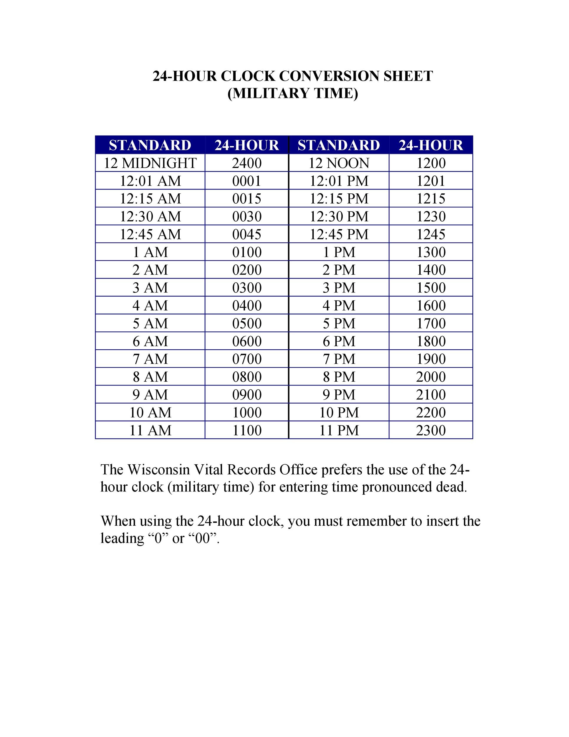 Military Minute Conversion Chart