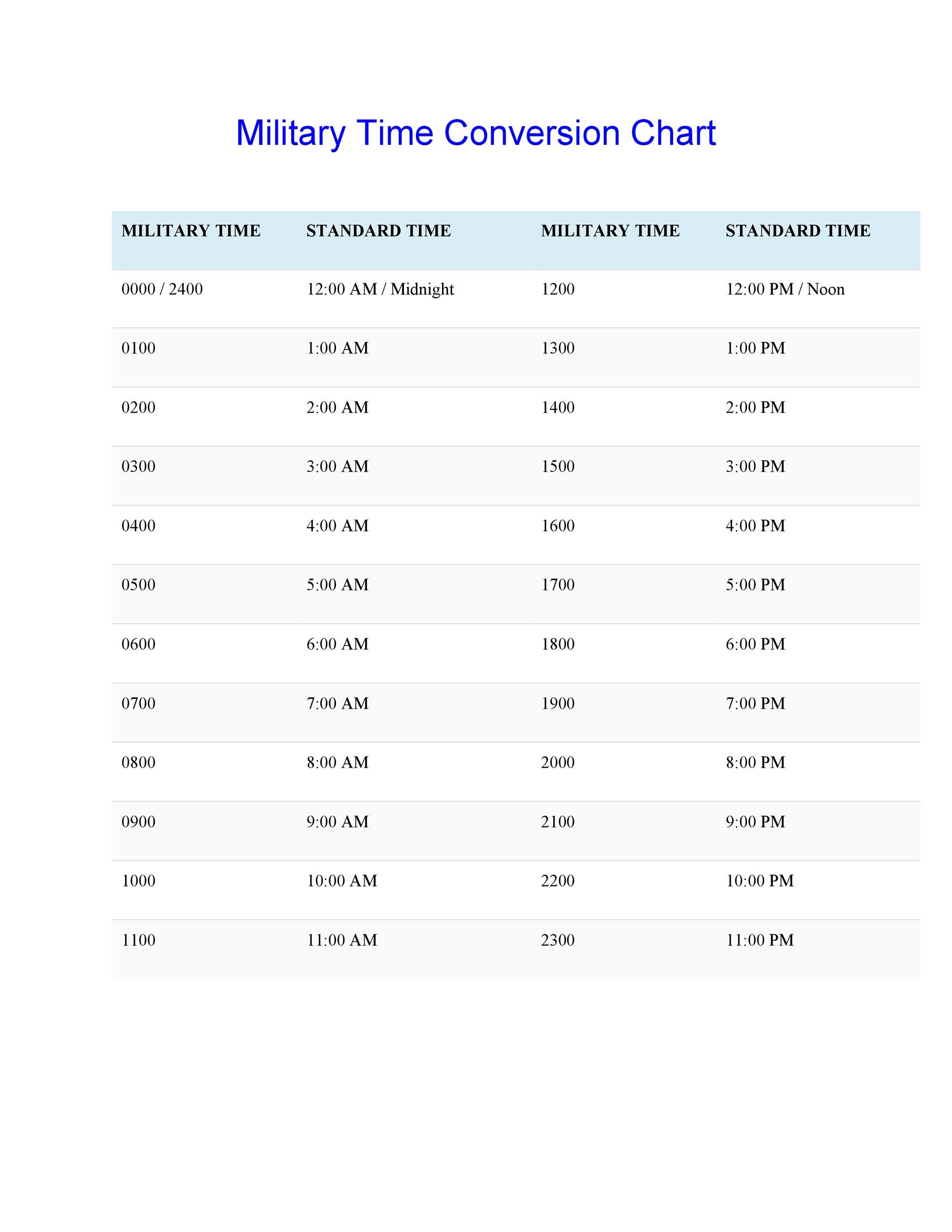 Military Time To Civilian Time Conversion Chart