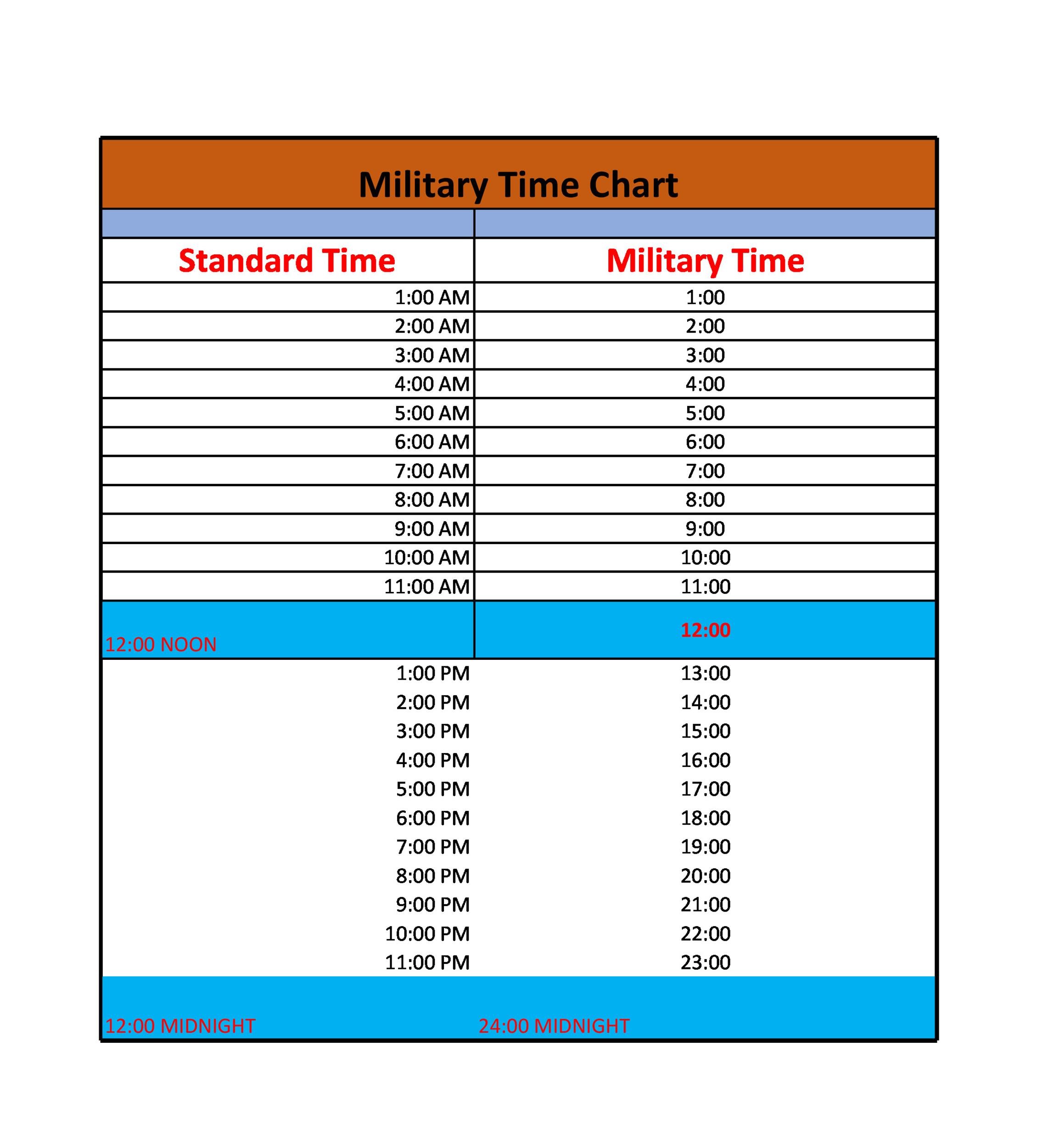 Standard To Military Time Chart