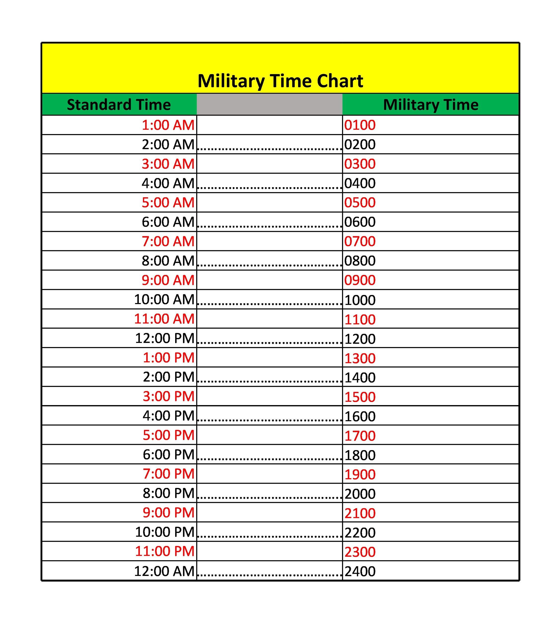 Printable Military Time Conversion Chart printable-military-time-conversion-chart